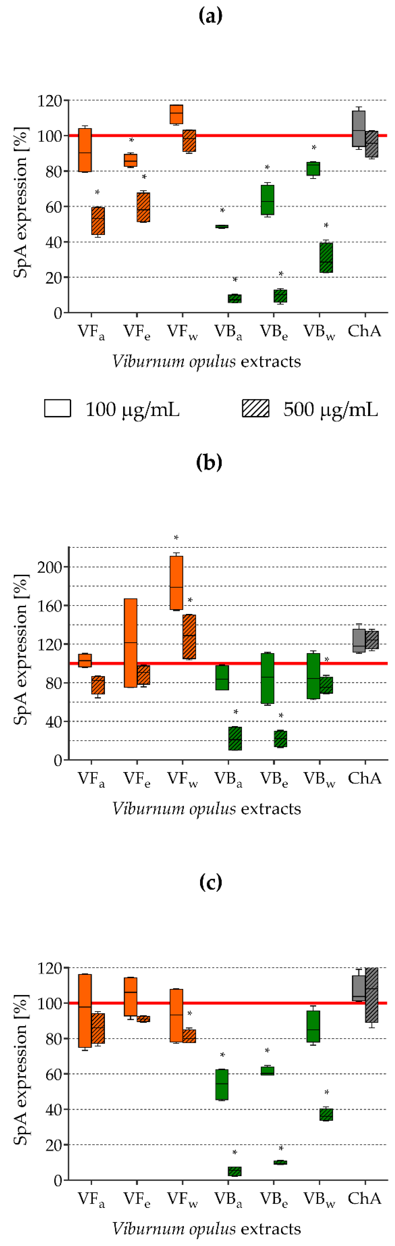 Molecules 26 01758 g003