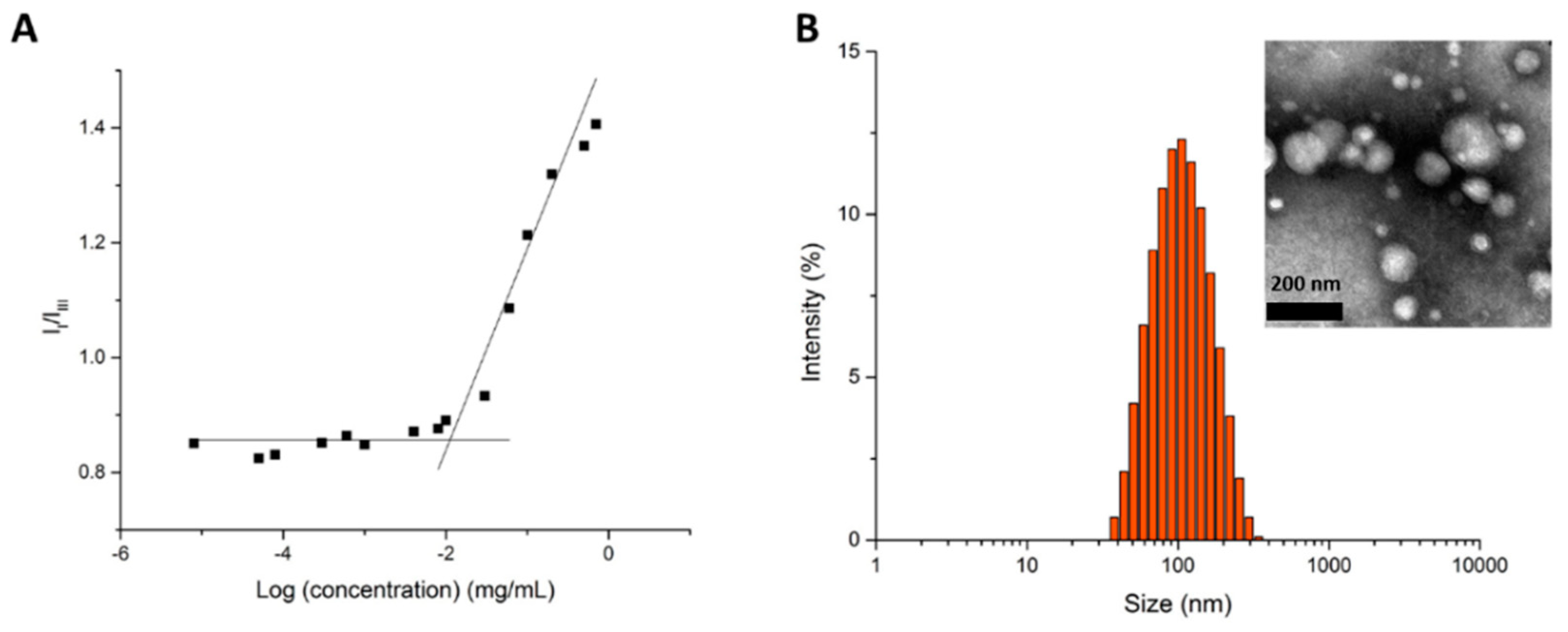 Molecules 26 01759 g005 Molecules 26 01759 g005