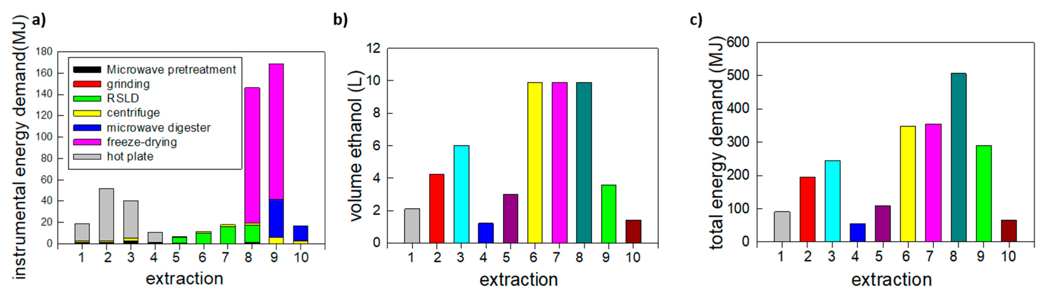Molecules 26 01766 g002