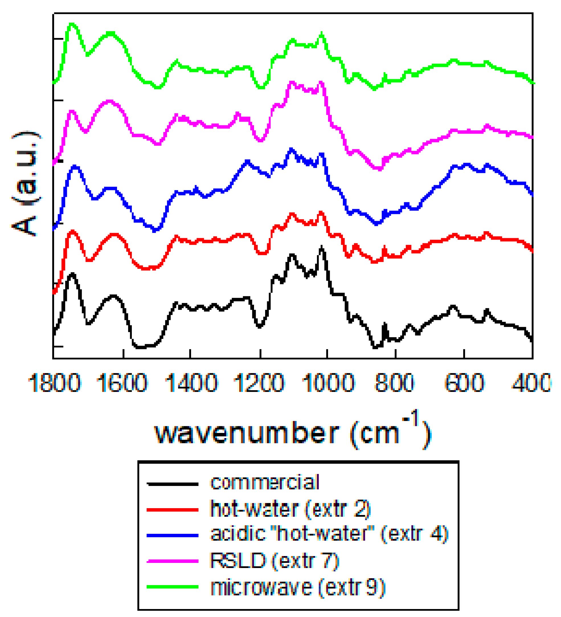 Molecules 26 01766 g003