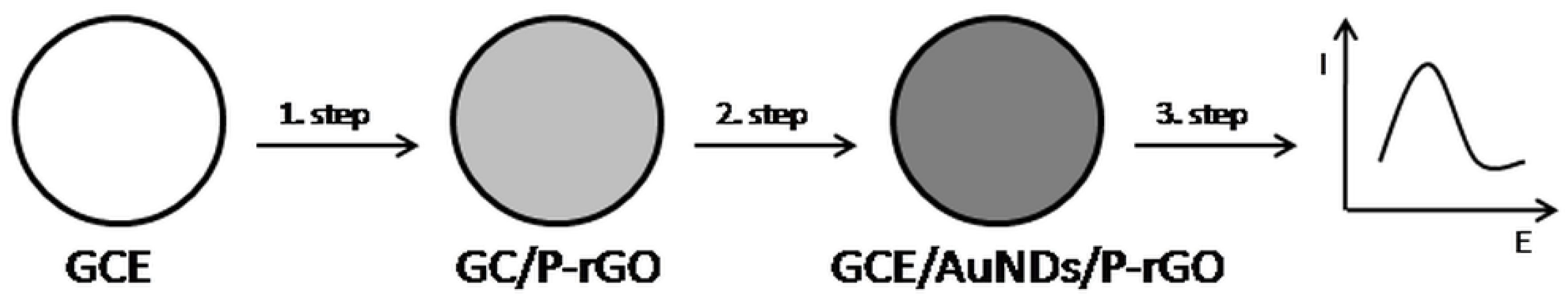 Molecules 26 01768 g001