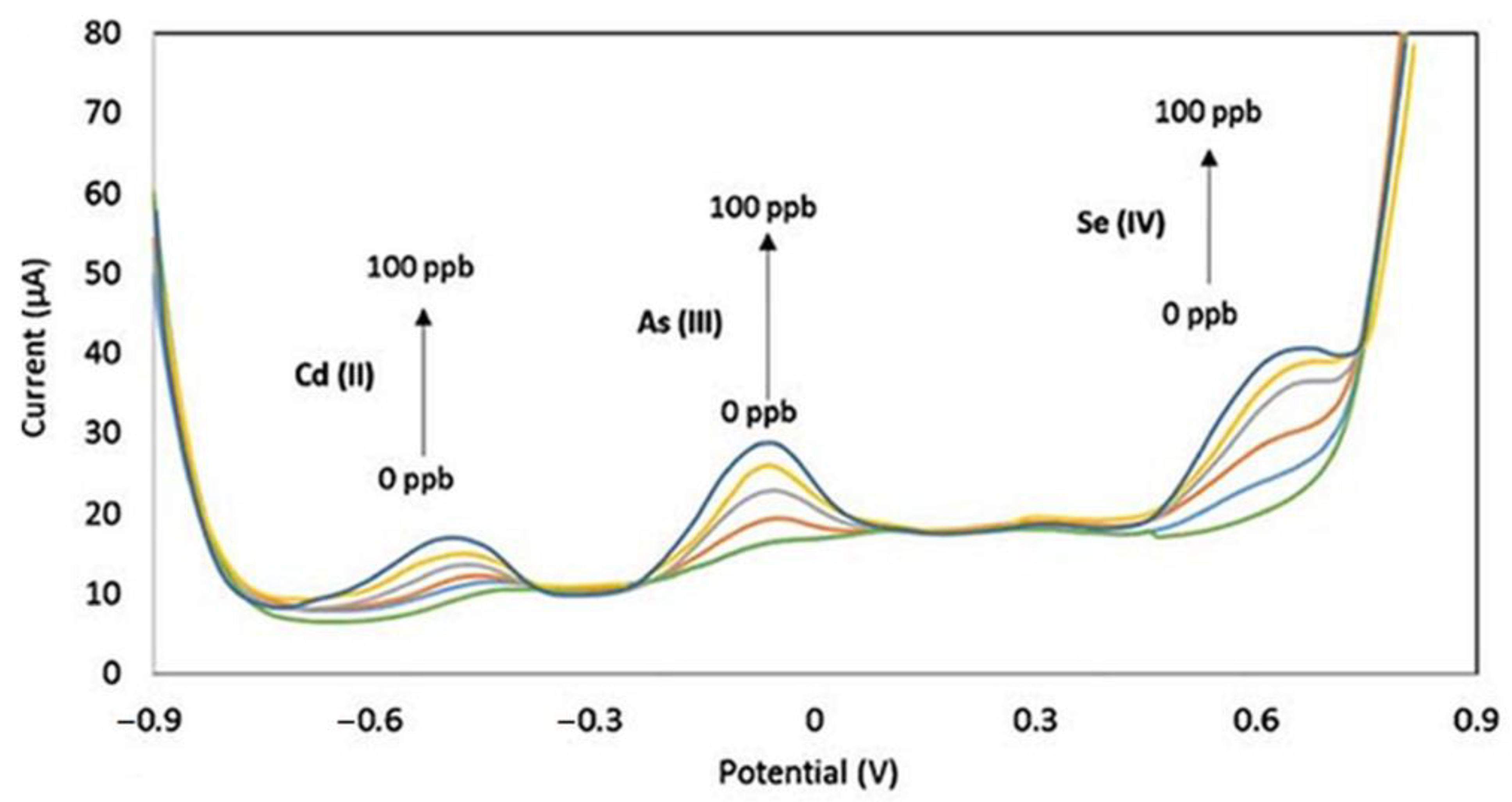 Molecules 26 01768 g002