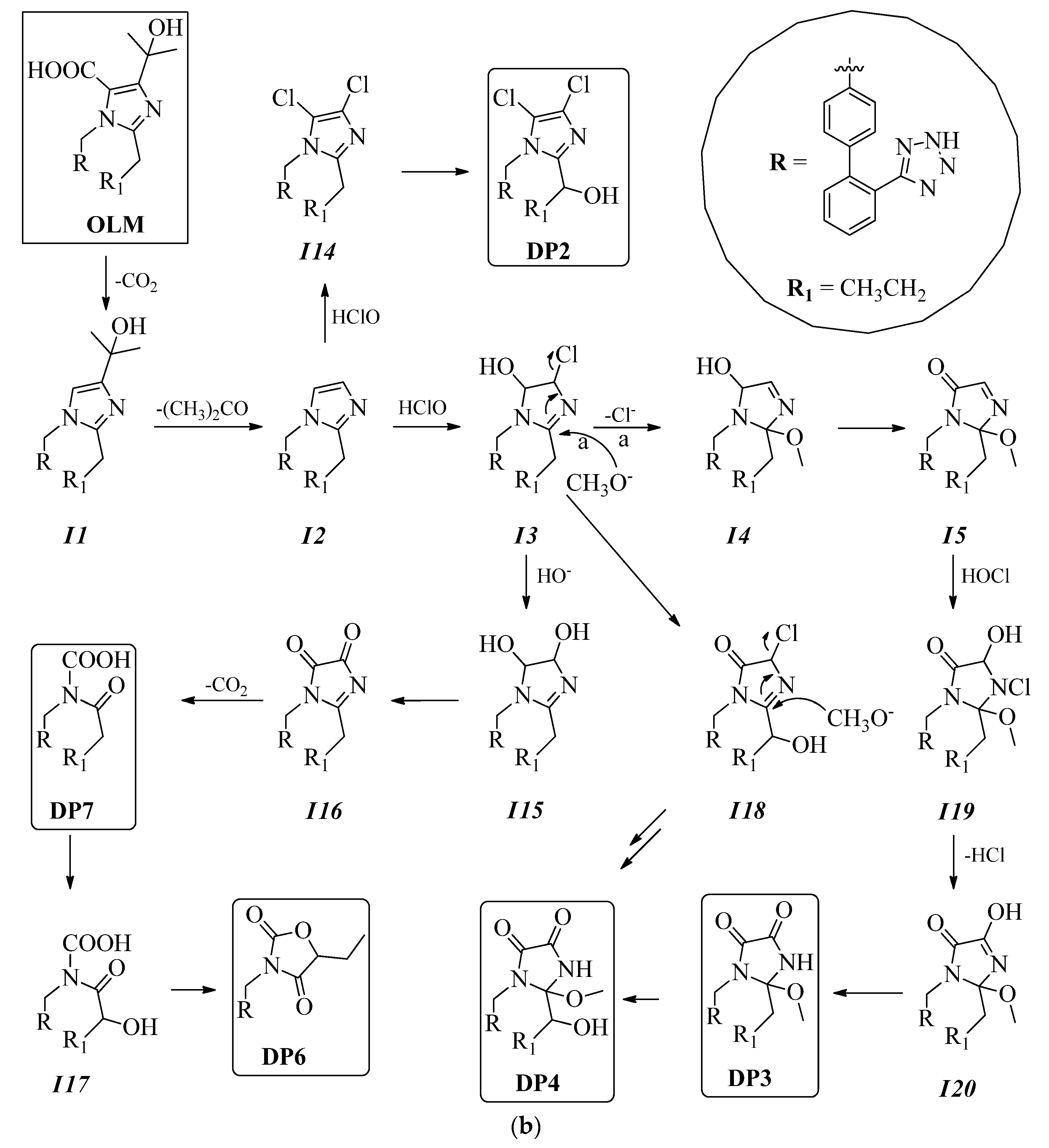Molecules 26 01769 g002b