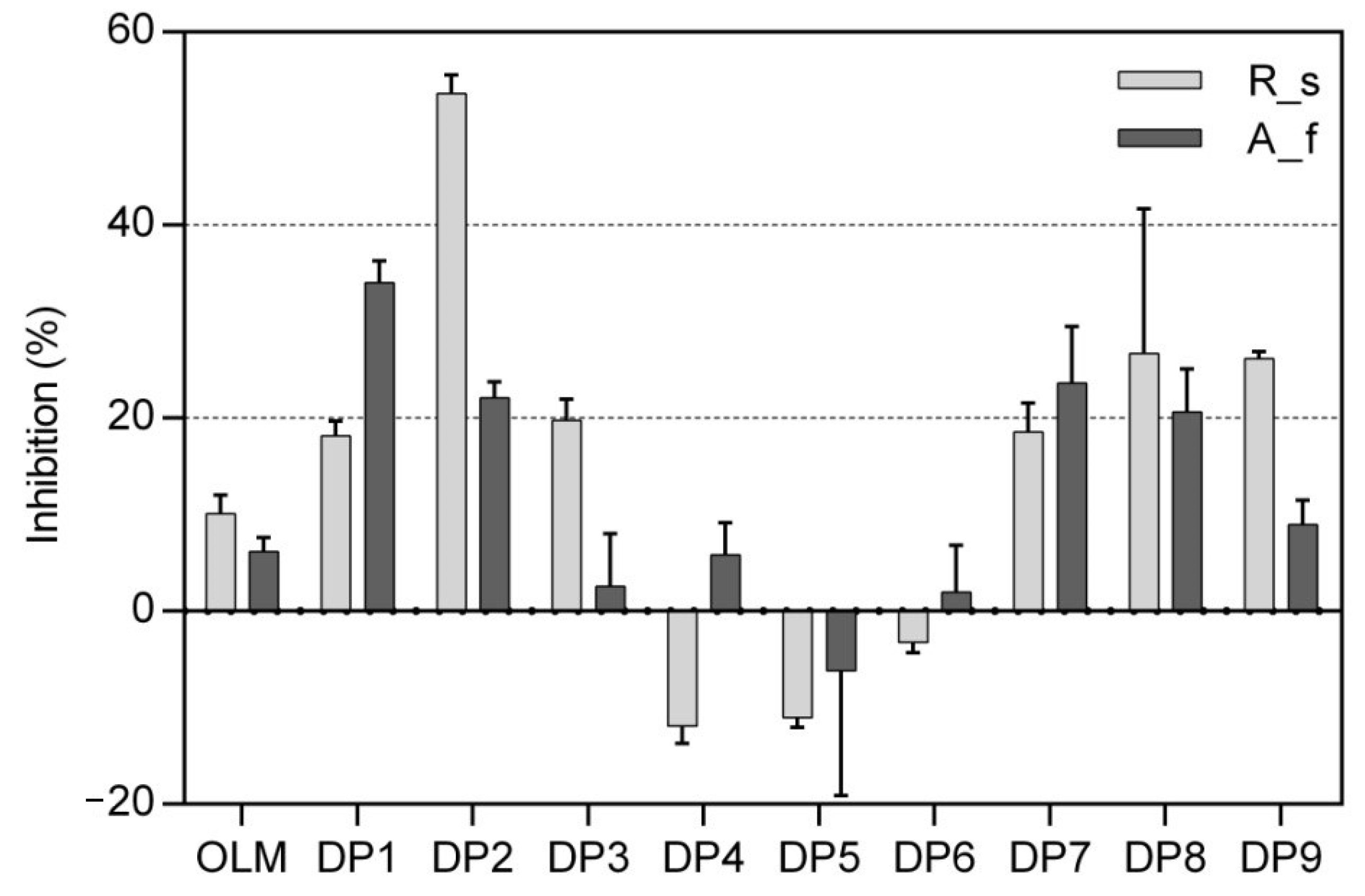 Molecules 26 01769 g003