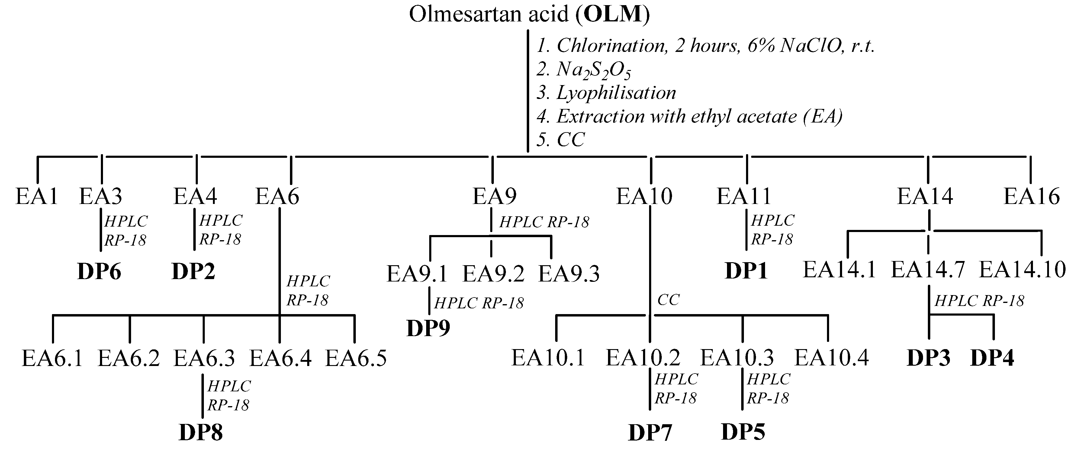 Molecules 26 01769 sch001