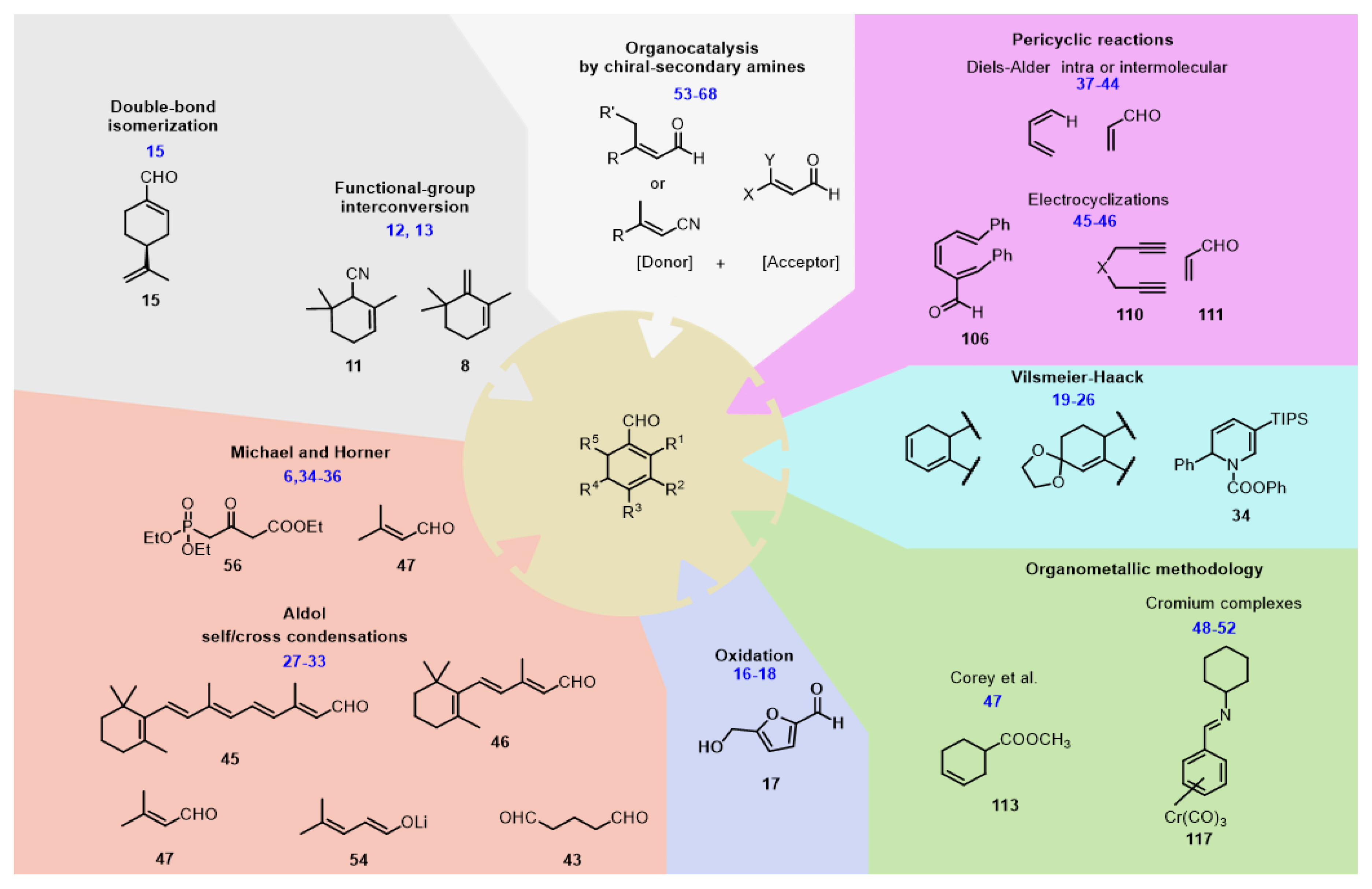 Molecules 26 01772 g002