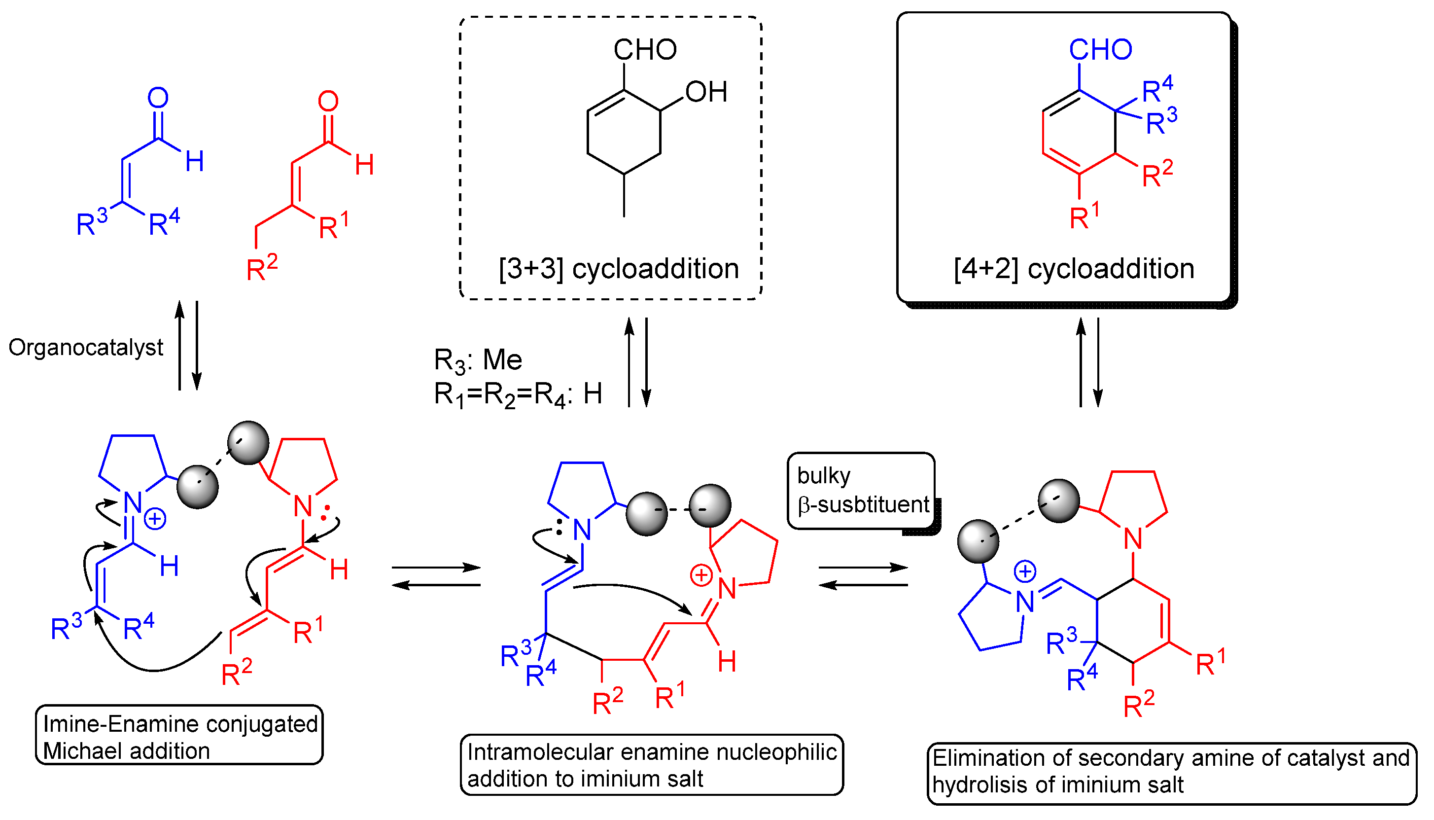 Molecules 26 01772 sch030