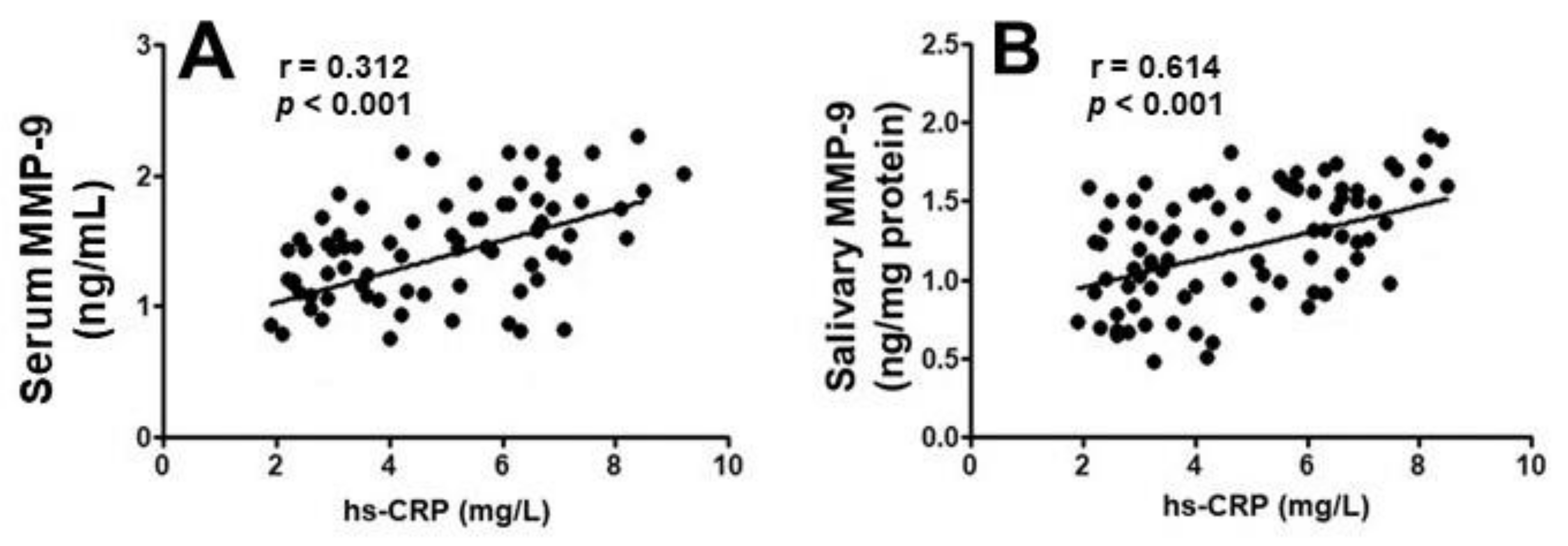 Molecules 26 01777 g002 Molecules 26 01777 g002