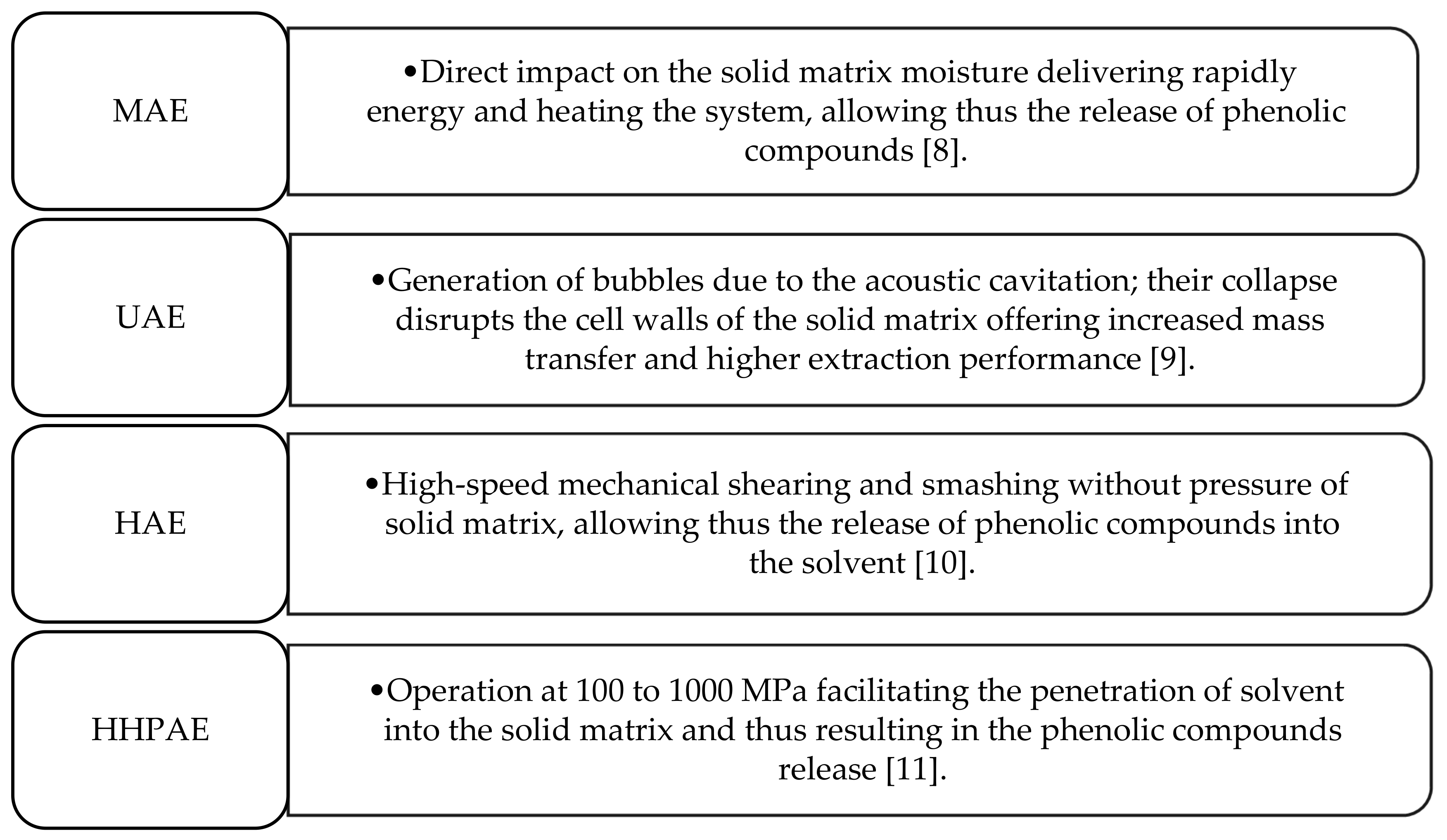 Molecules 26 01781 g001 Molecules 26 01781 g001