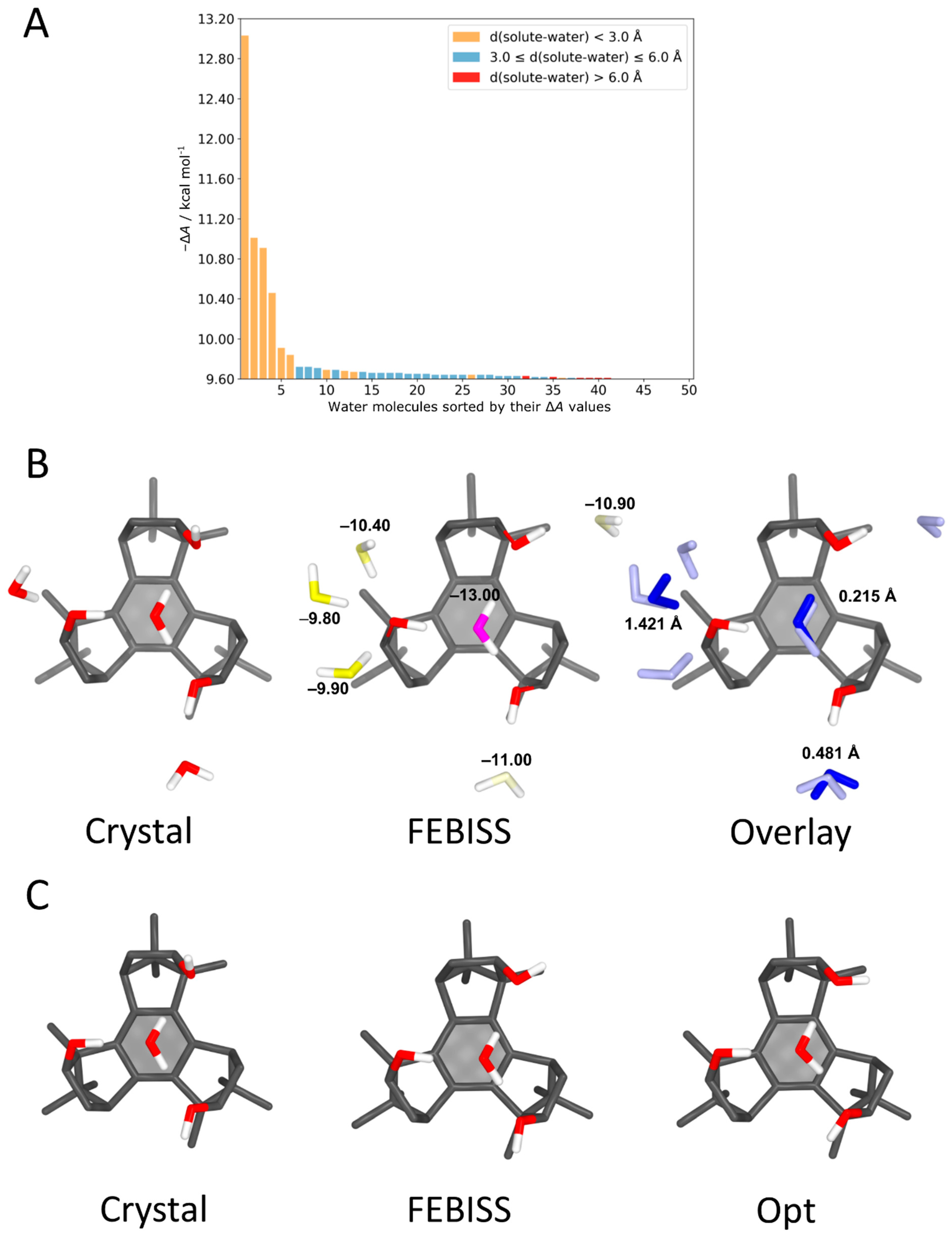 Molecules 26 01793 g008 Molecules 26 01793 g008