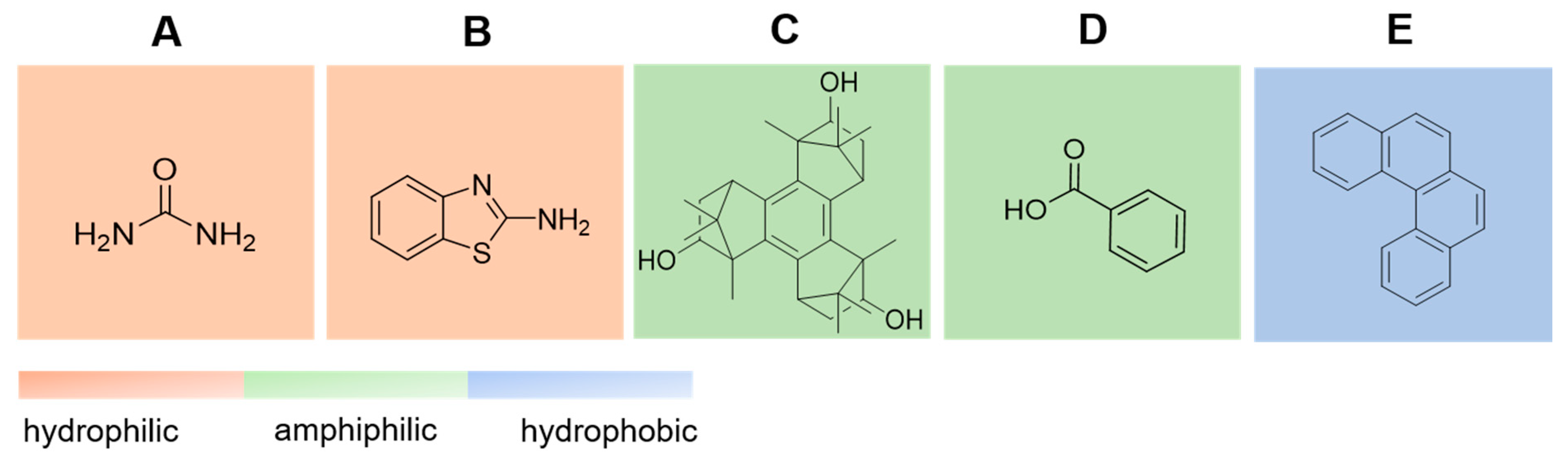 Molecules 26 01793 sch001 Molecules 26 01793 sch001