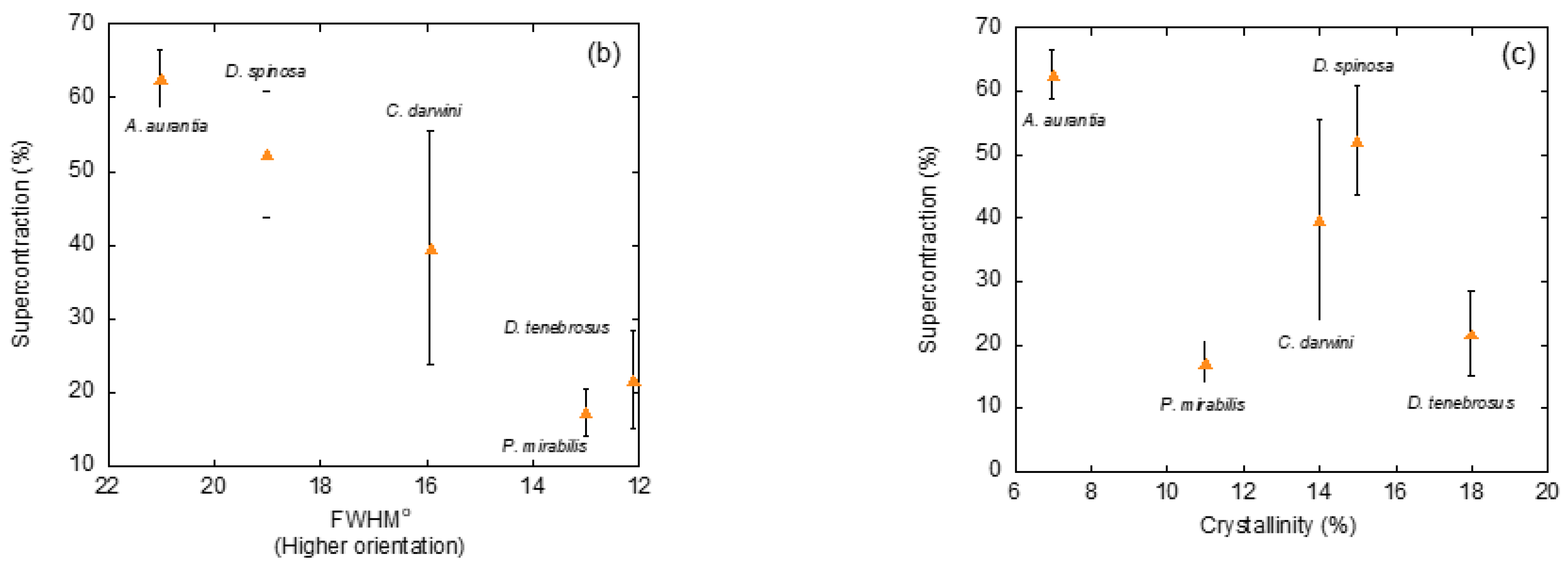 Molecules 26 01794 g003b