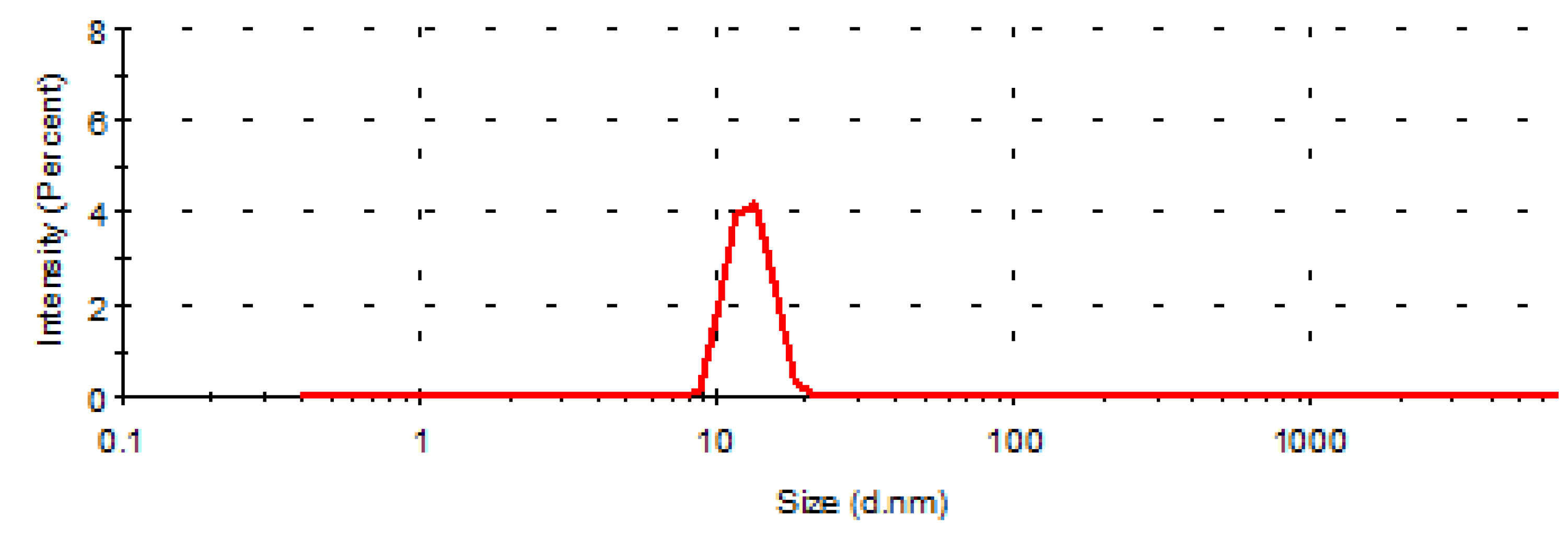 Molecules 26 01795 g002