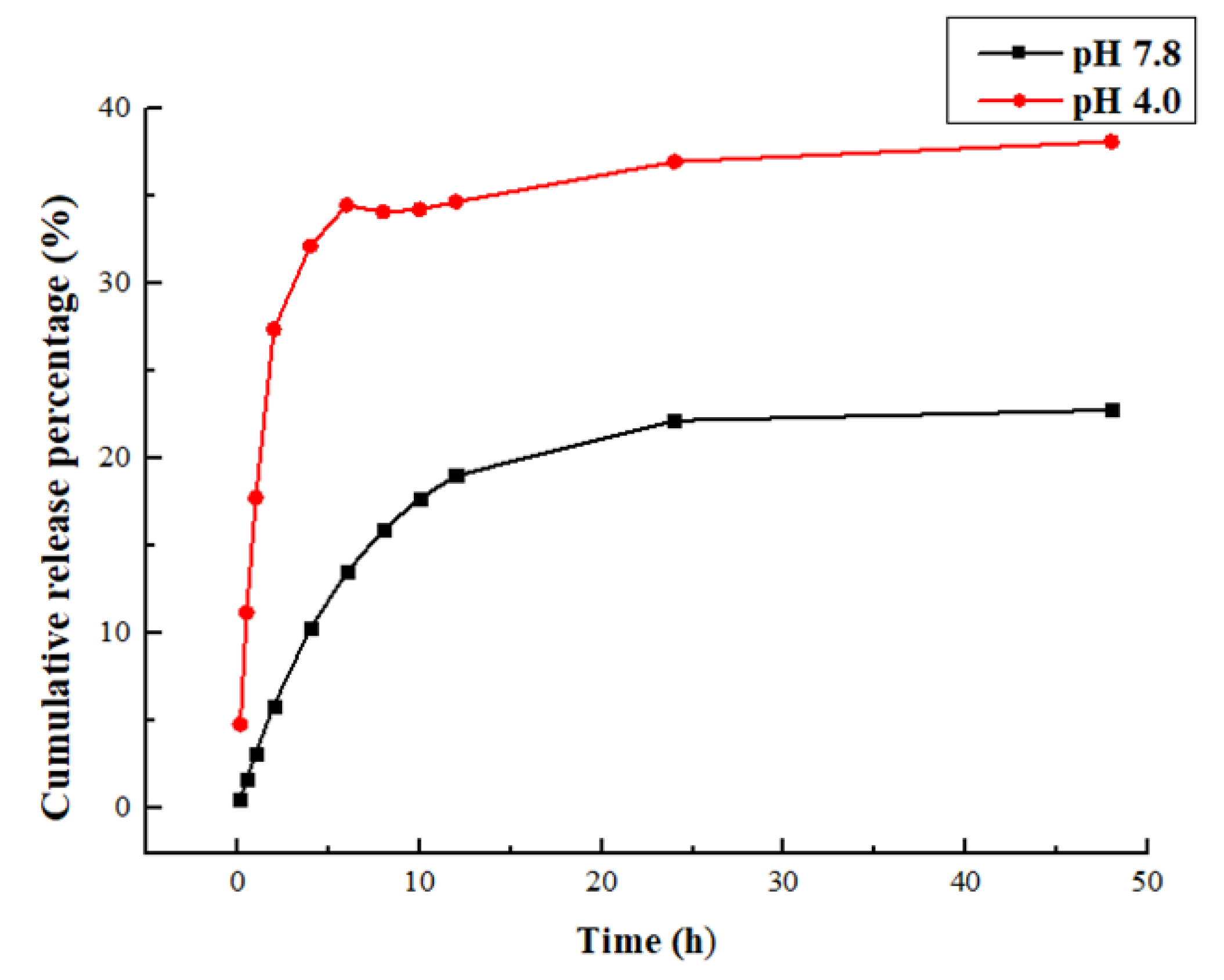 Molecules 26 01795 g003