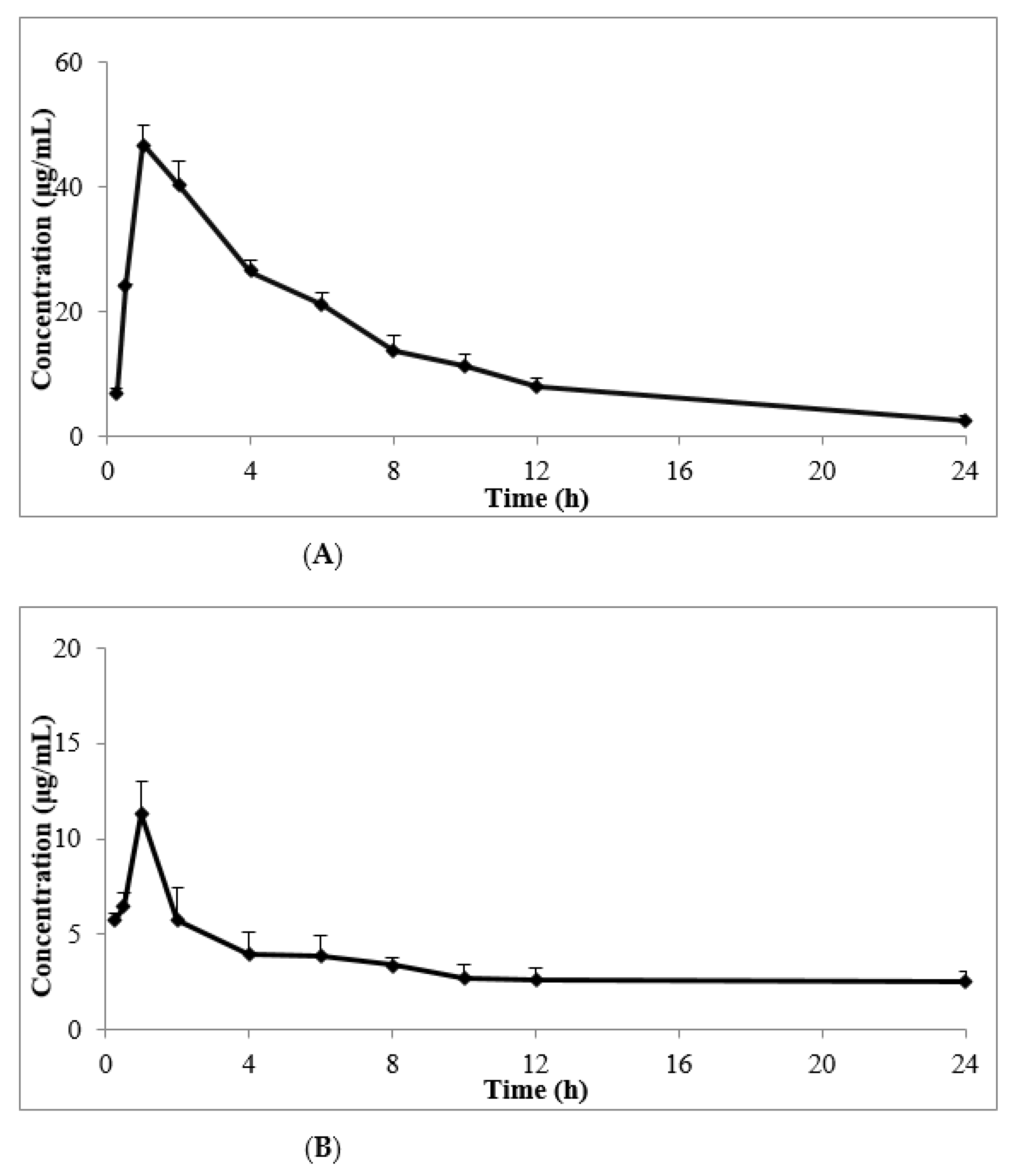 Molecules 26 01795 g008