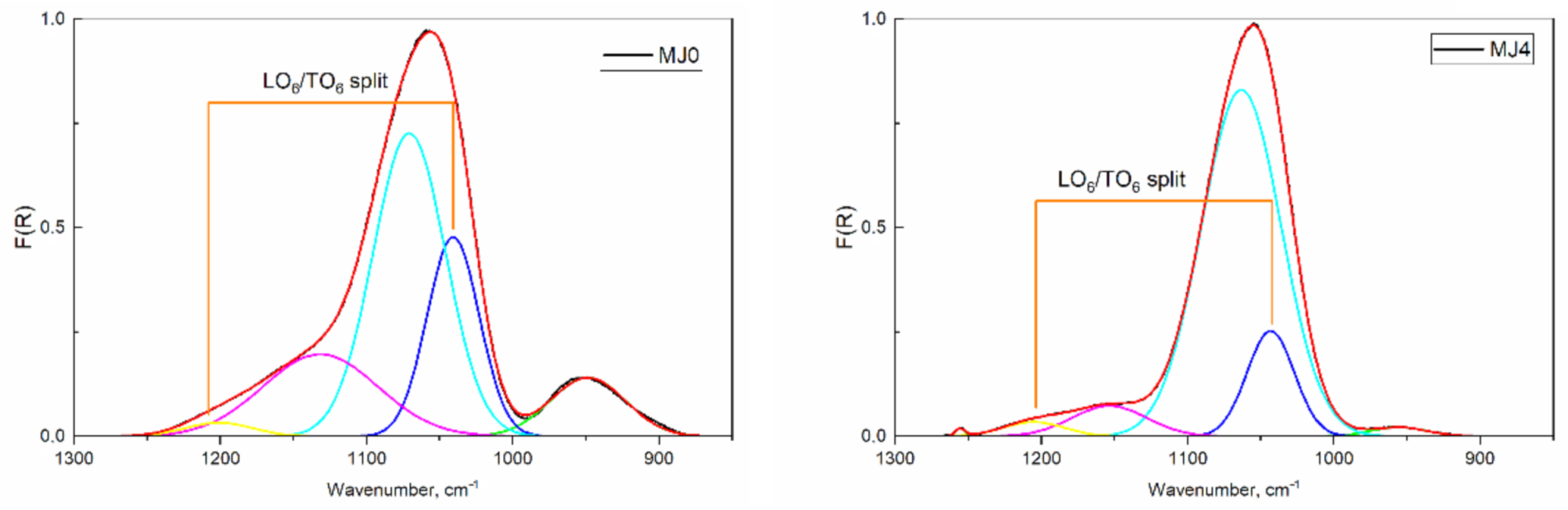 Molecules 26 01796 g002