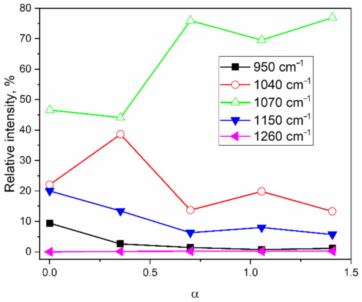 Molecules 26 01796 g003