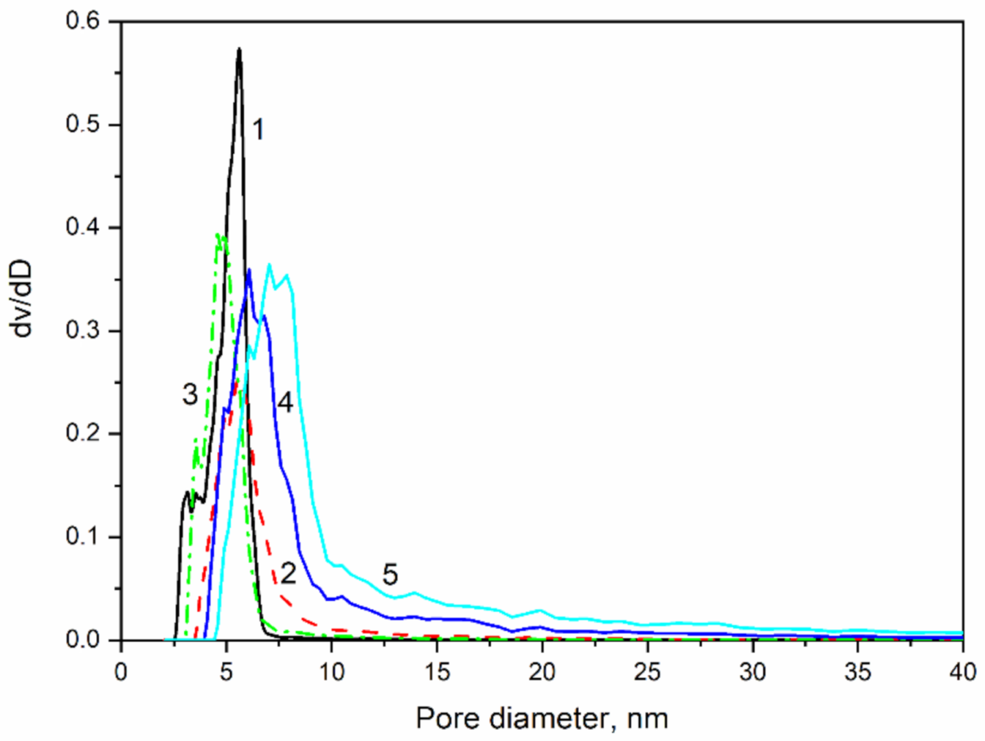 Molecules 26 01796 g005
