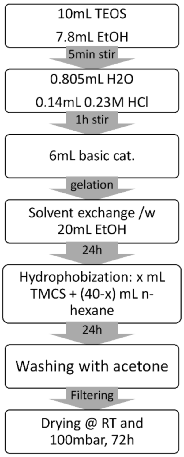 Molecules 26 01796 g007