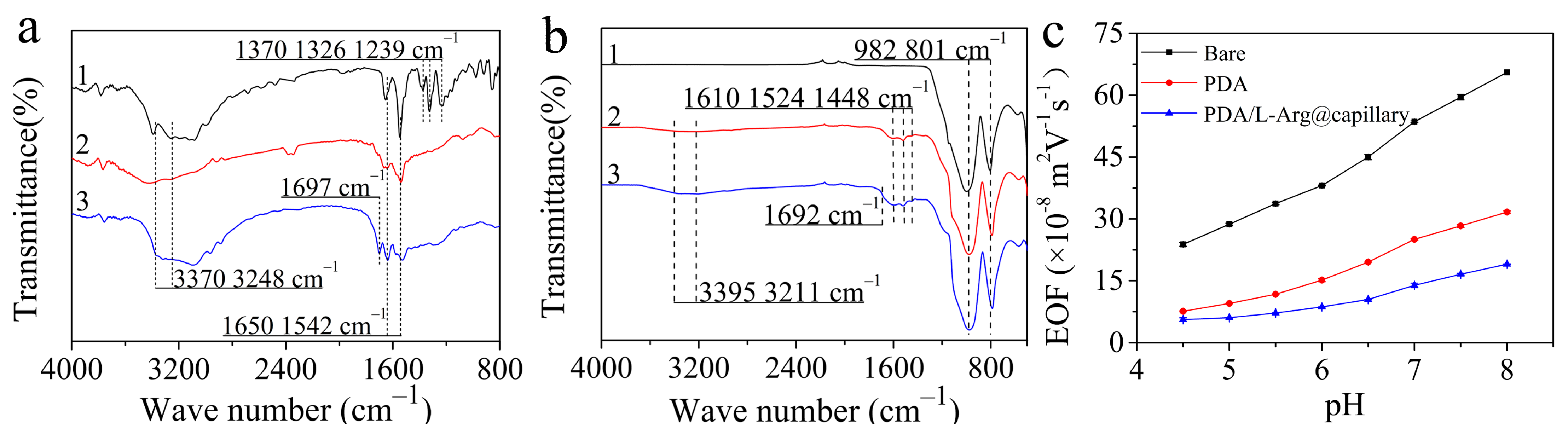 Molecules 26 01800 g003