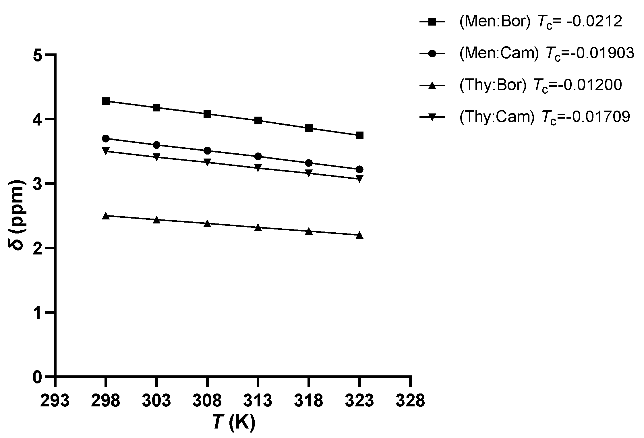 Molecules 26 01801 g003 Molecules 26 01801 g003