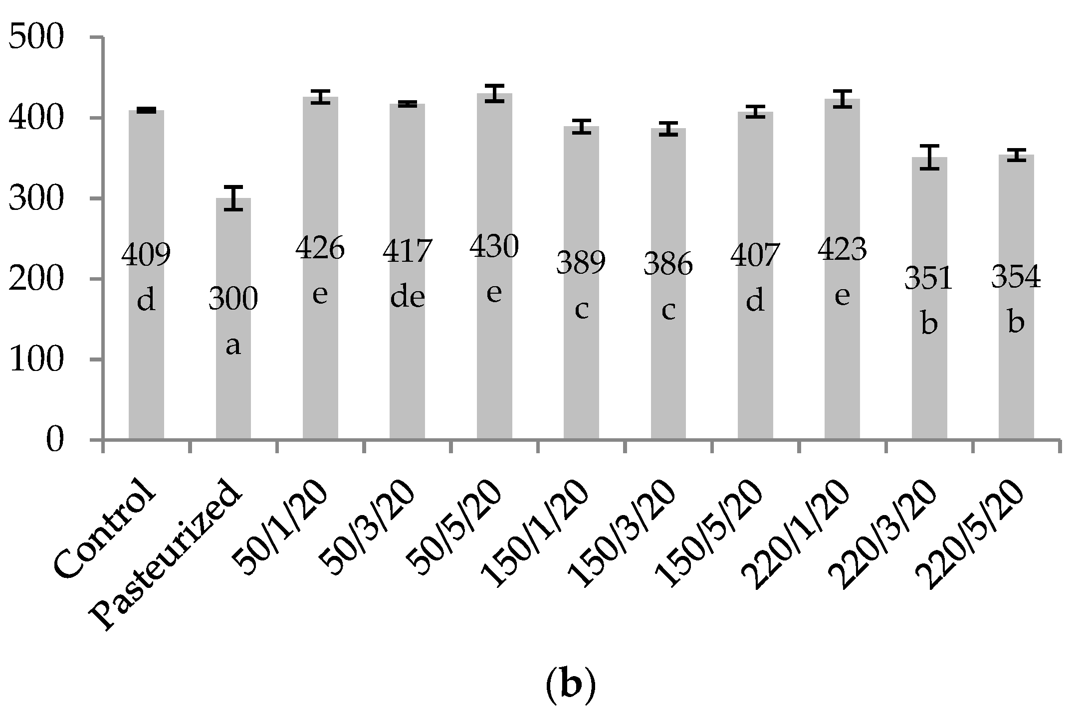 Molecules 26 01802 g003b Molecules 26 01802 g003b