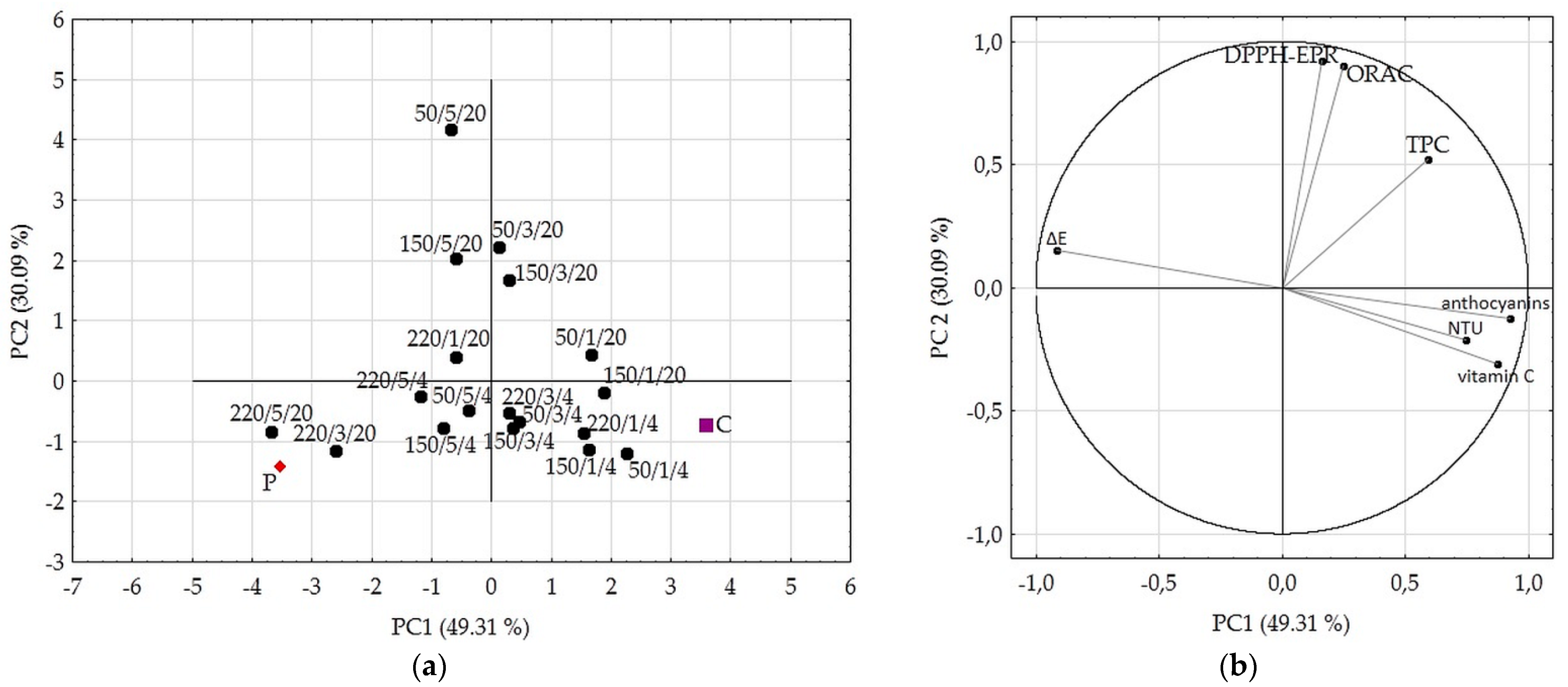 Molecules 26 01802 g004 Molecules 26 01802 g004