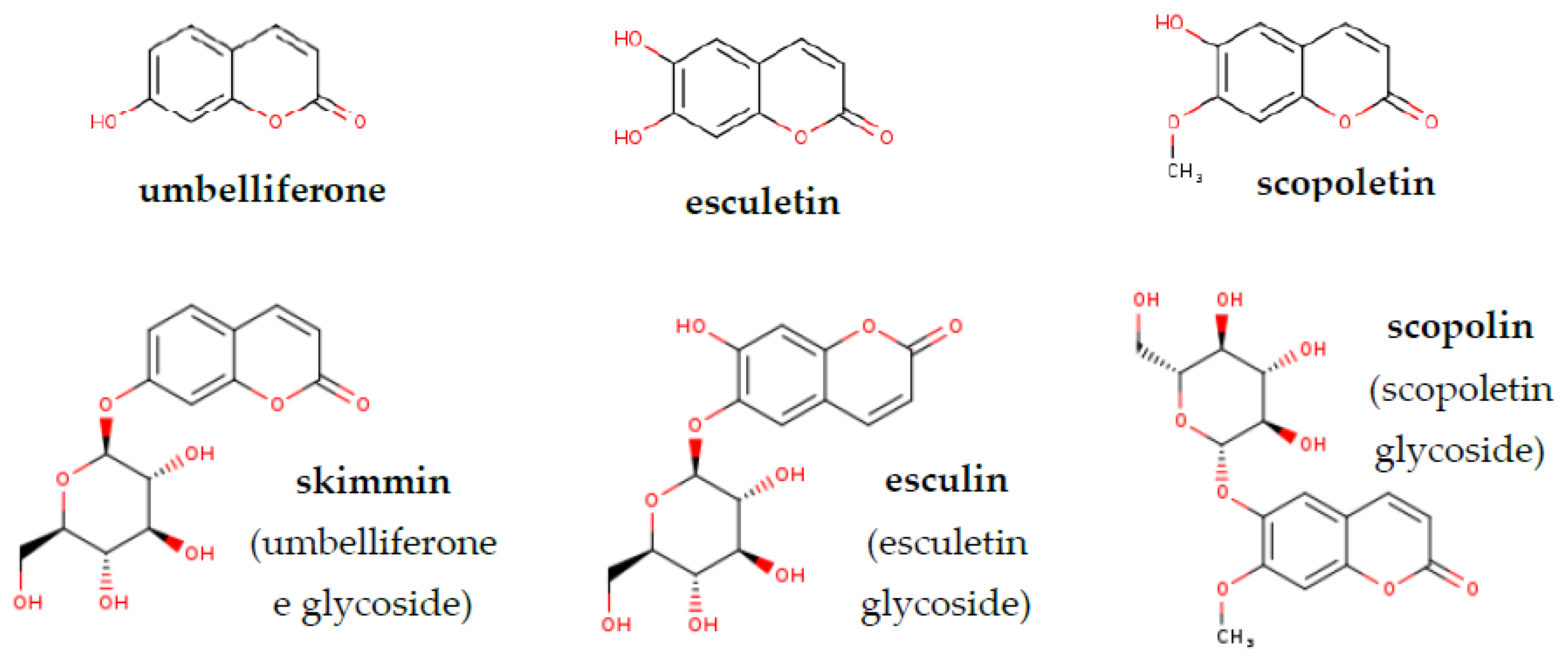 Molecules 26 01804 g001 Molecules 26 01804 g001