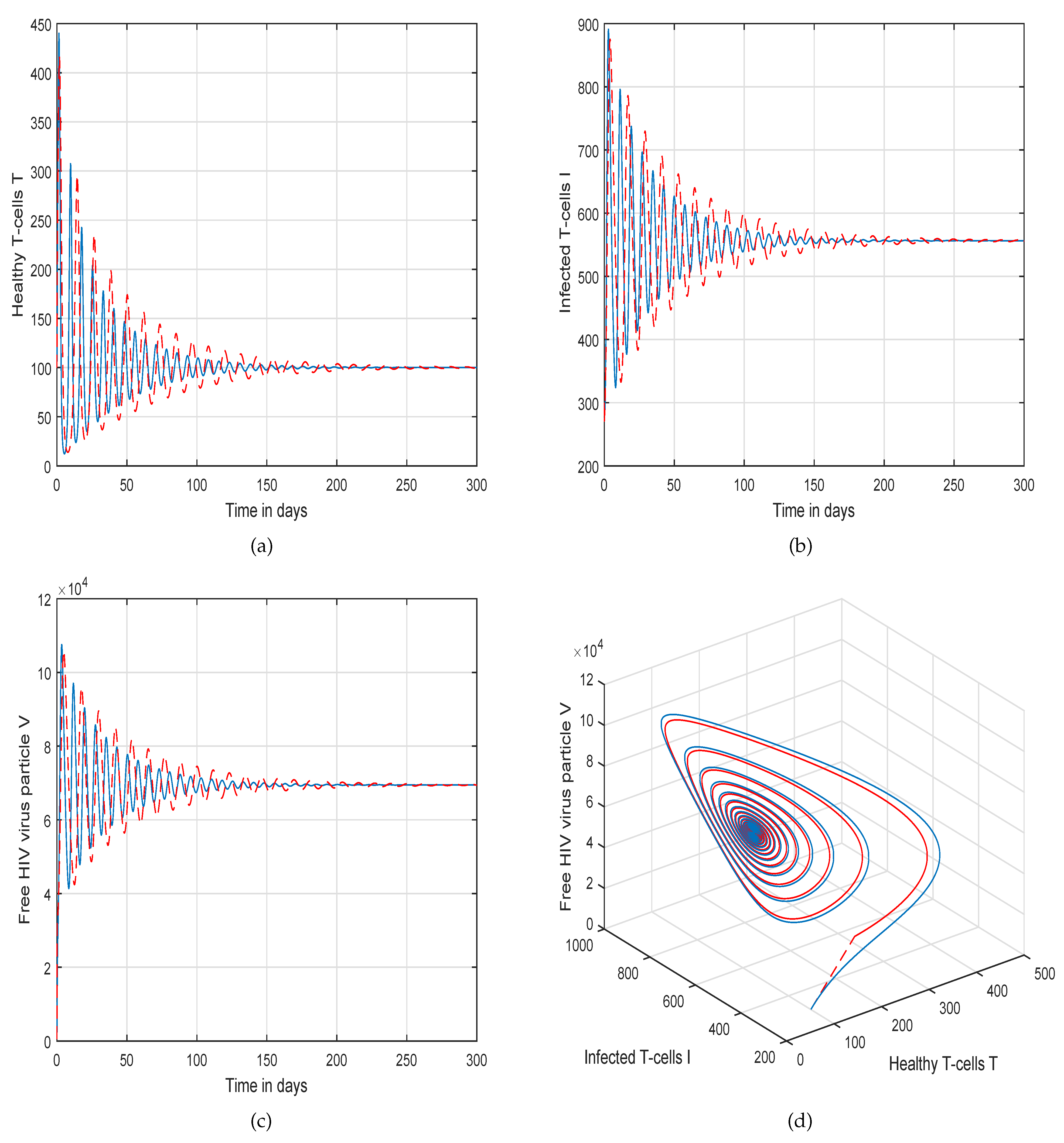 Molecules 26 01806 g003 Molecules 26 01806 g003