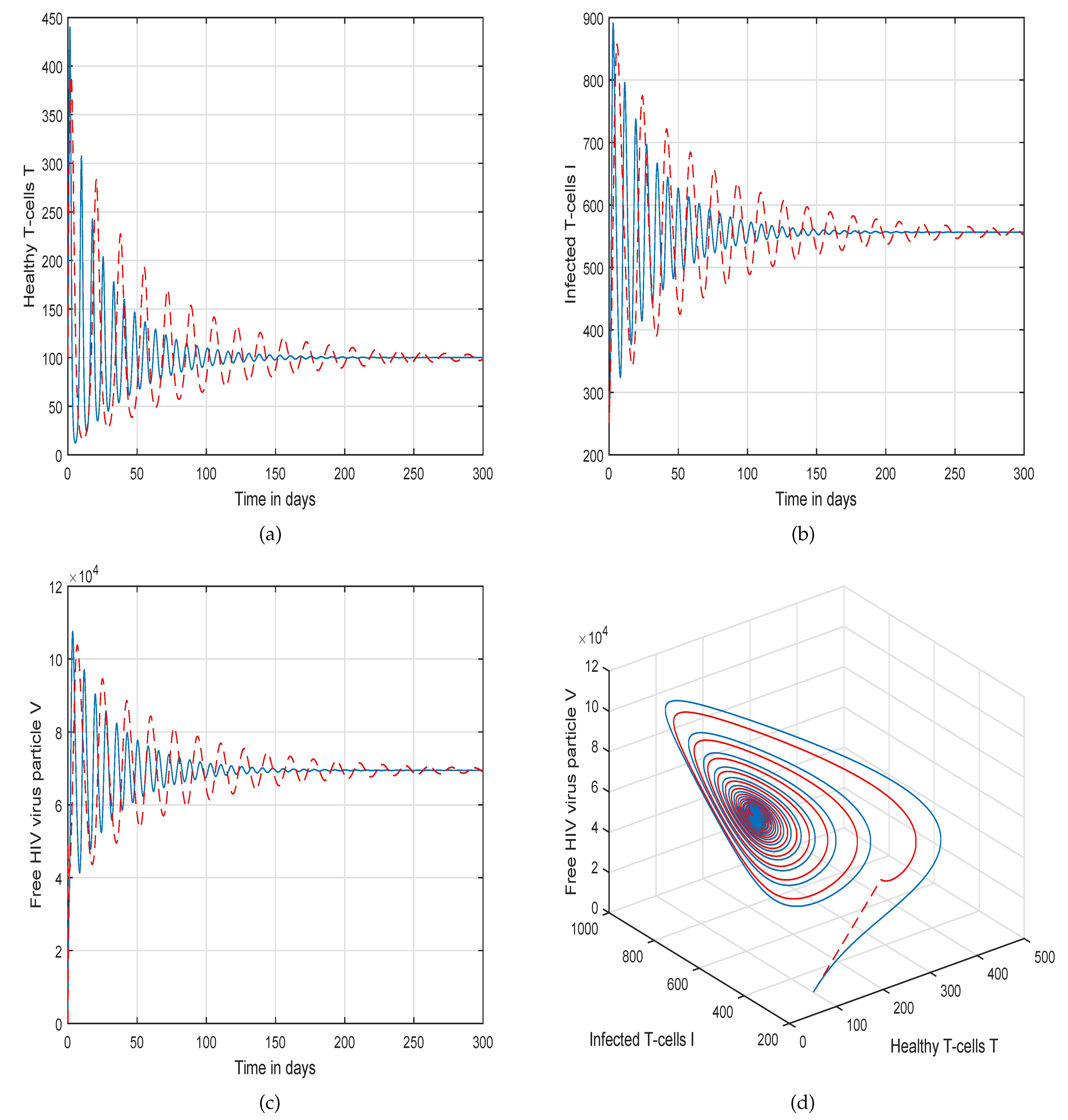 Molecules 26 01806 g004 Molecules 26 01806 g004