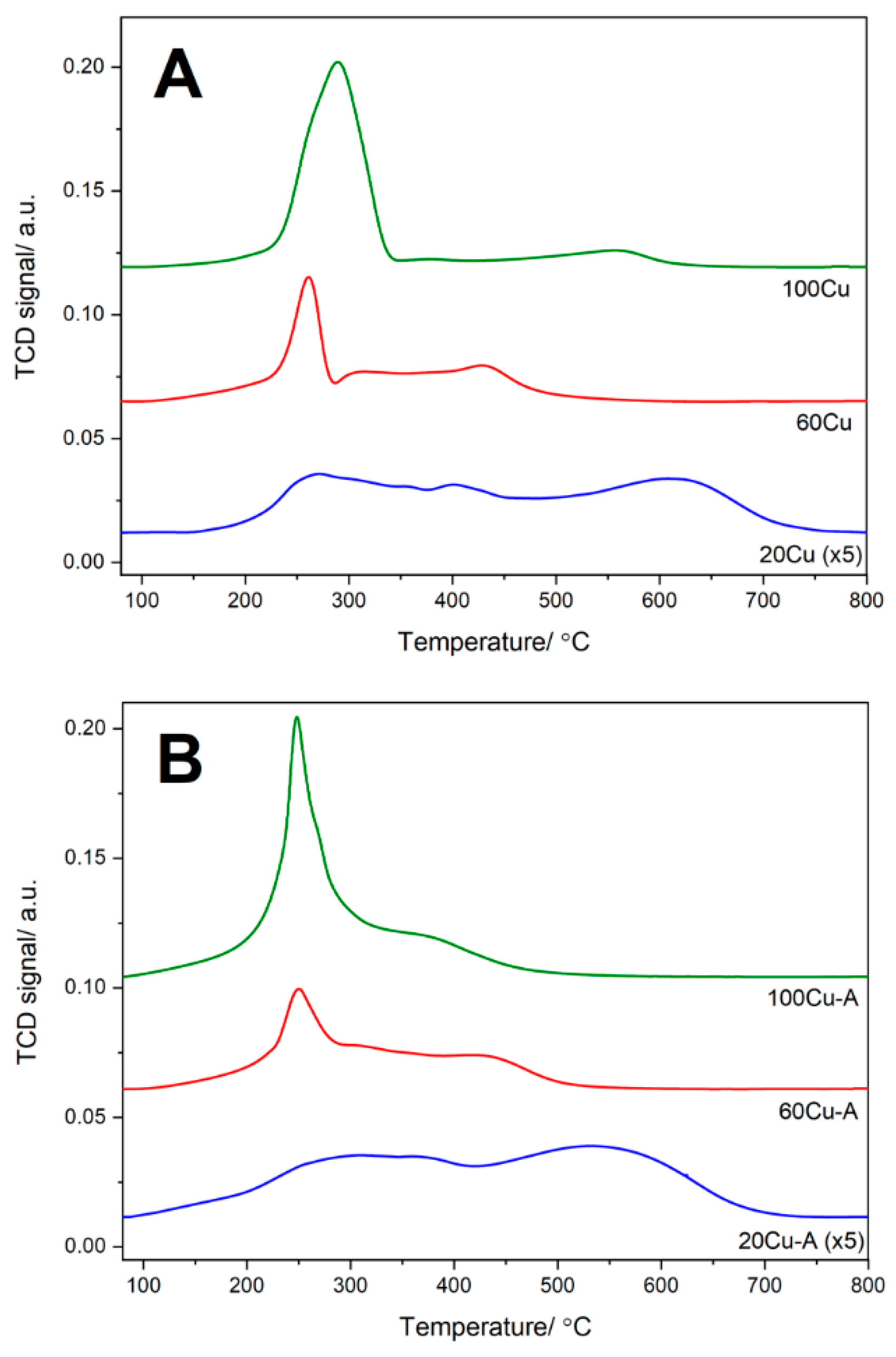 Molecules 26 01807 g008