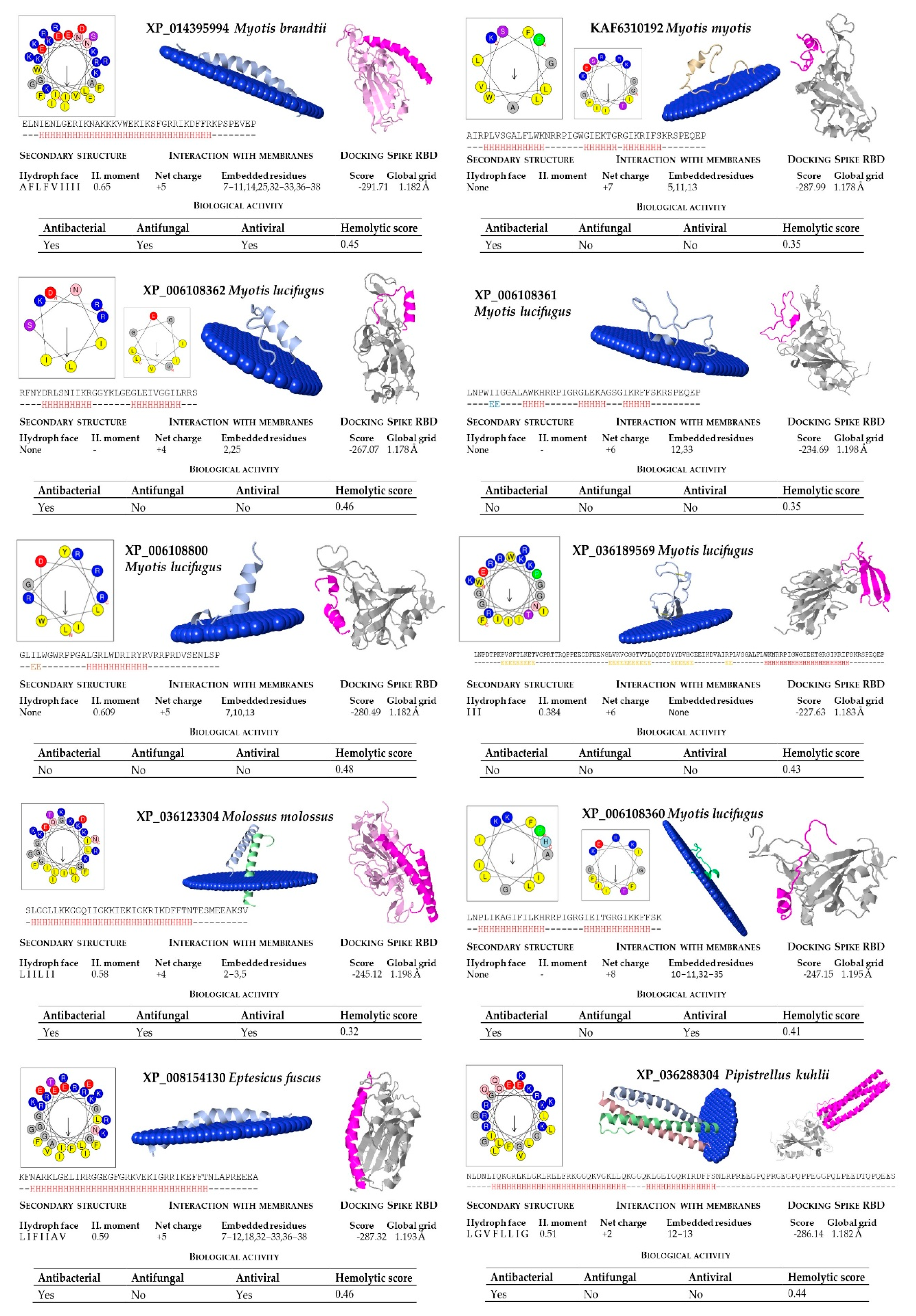 Molecules 26 01811 g005