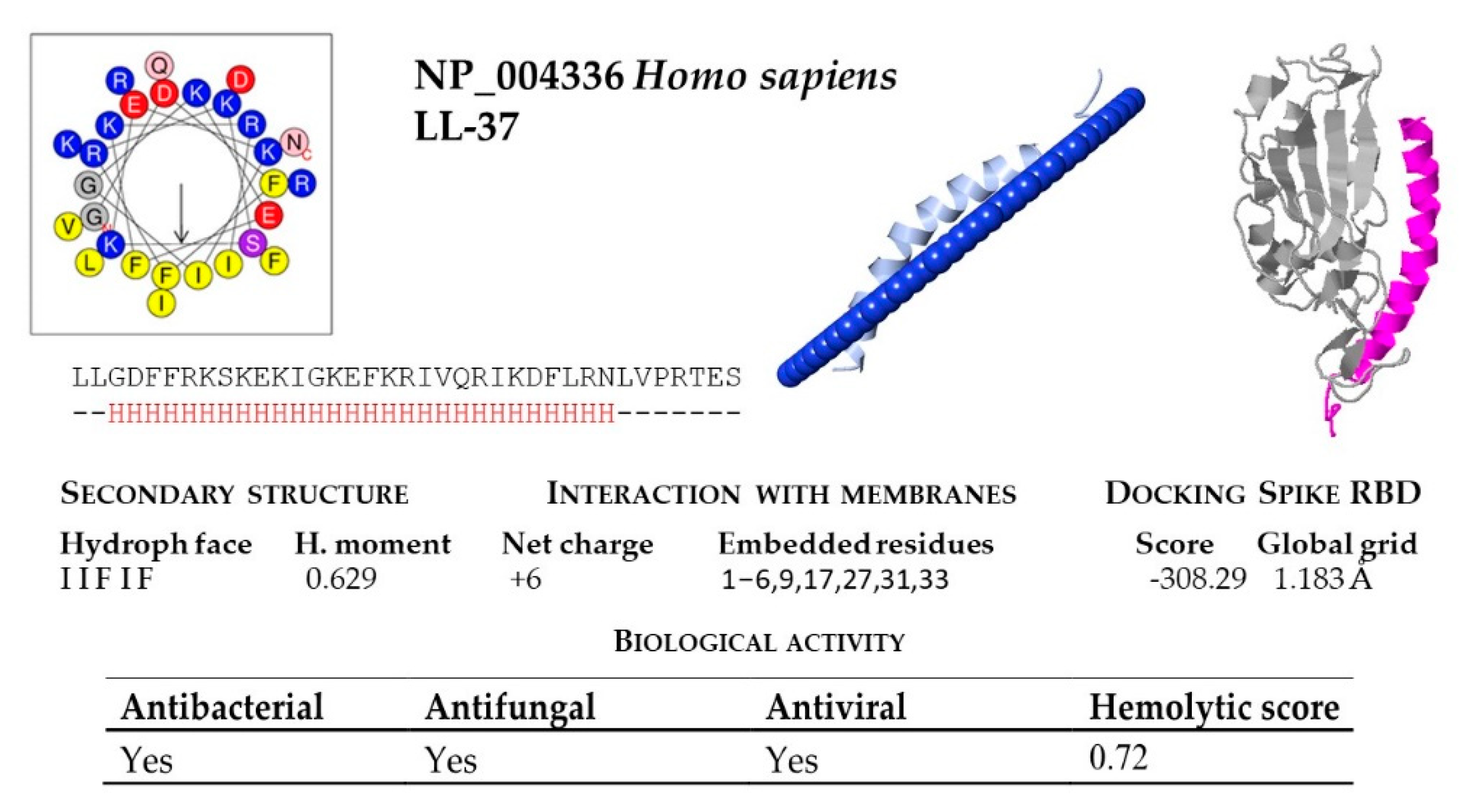 Molecules 26 01811 g006