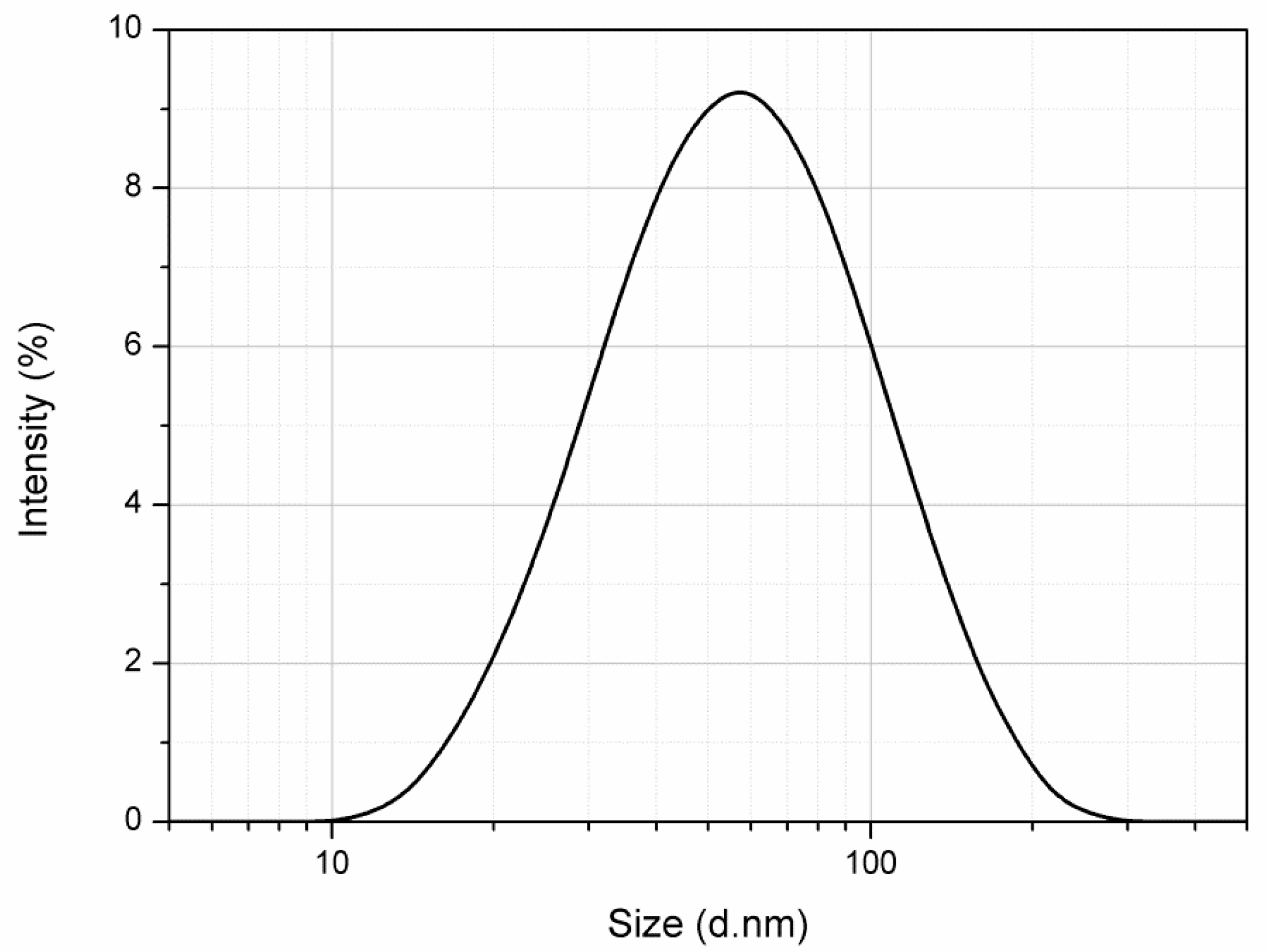 Molecules 26 01812 g001