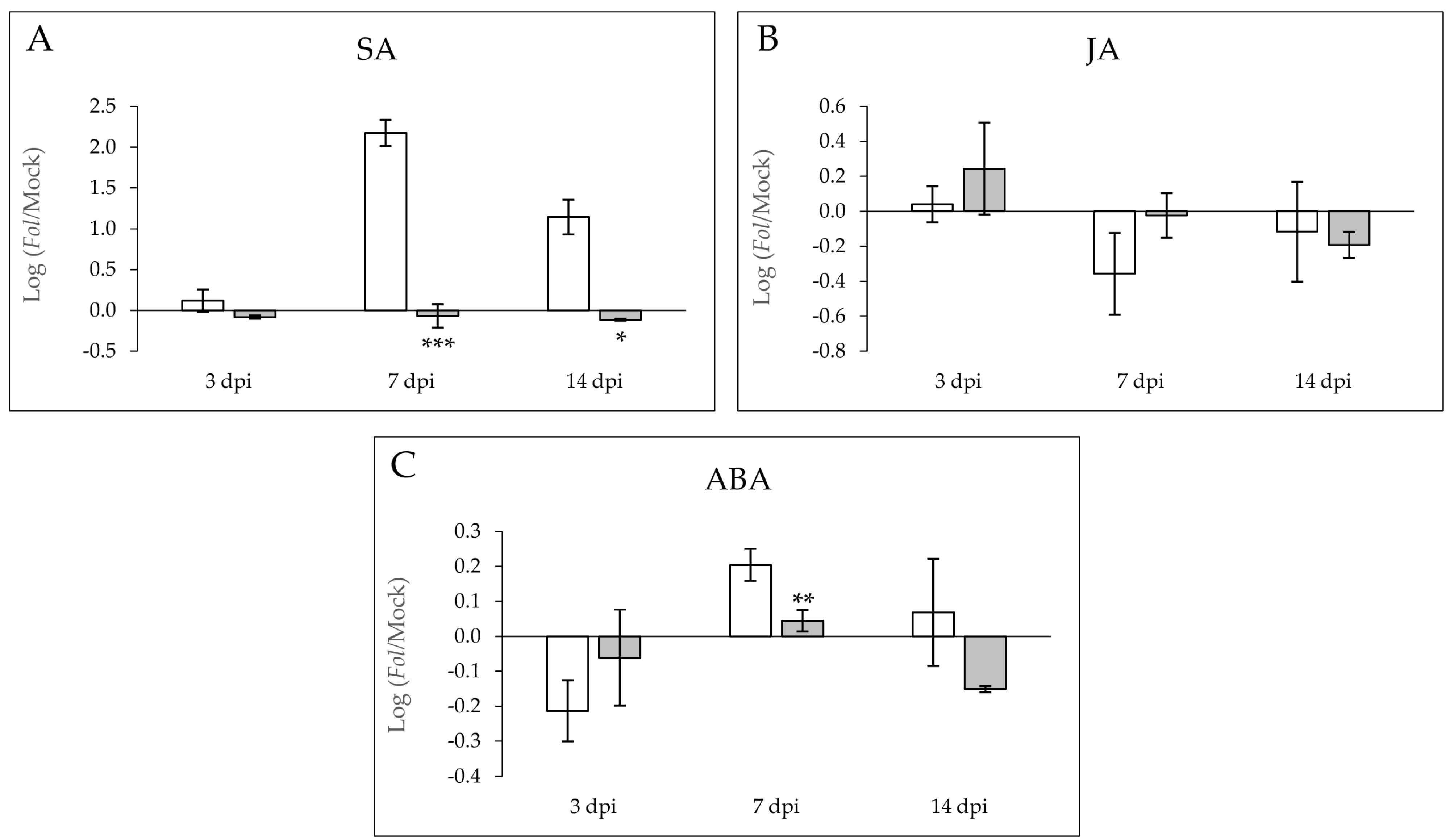 Molecules 26 01818 g003