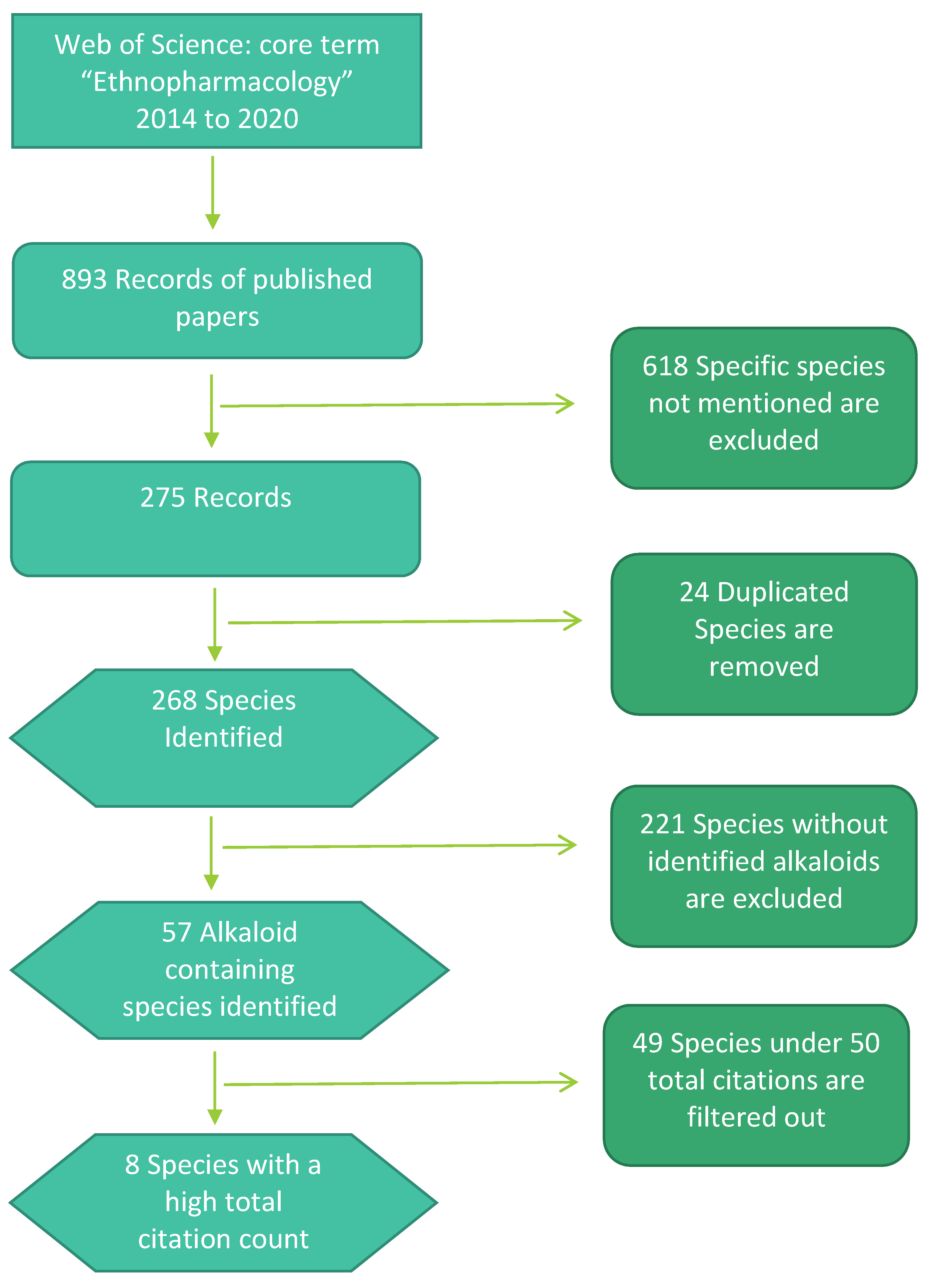 Molecules 26 01836 g001