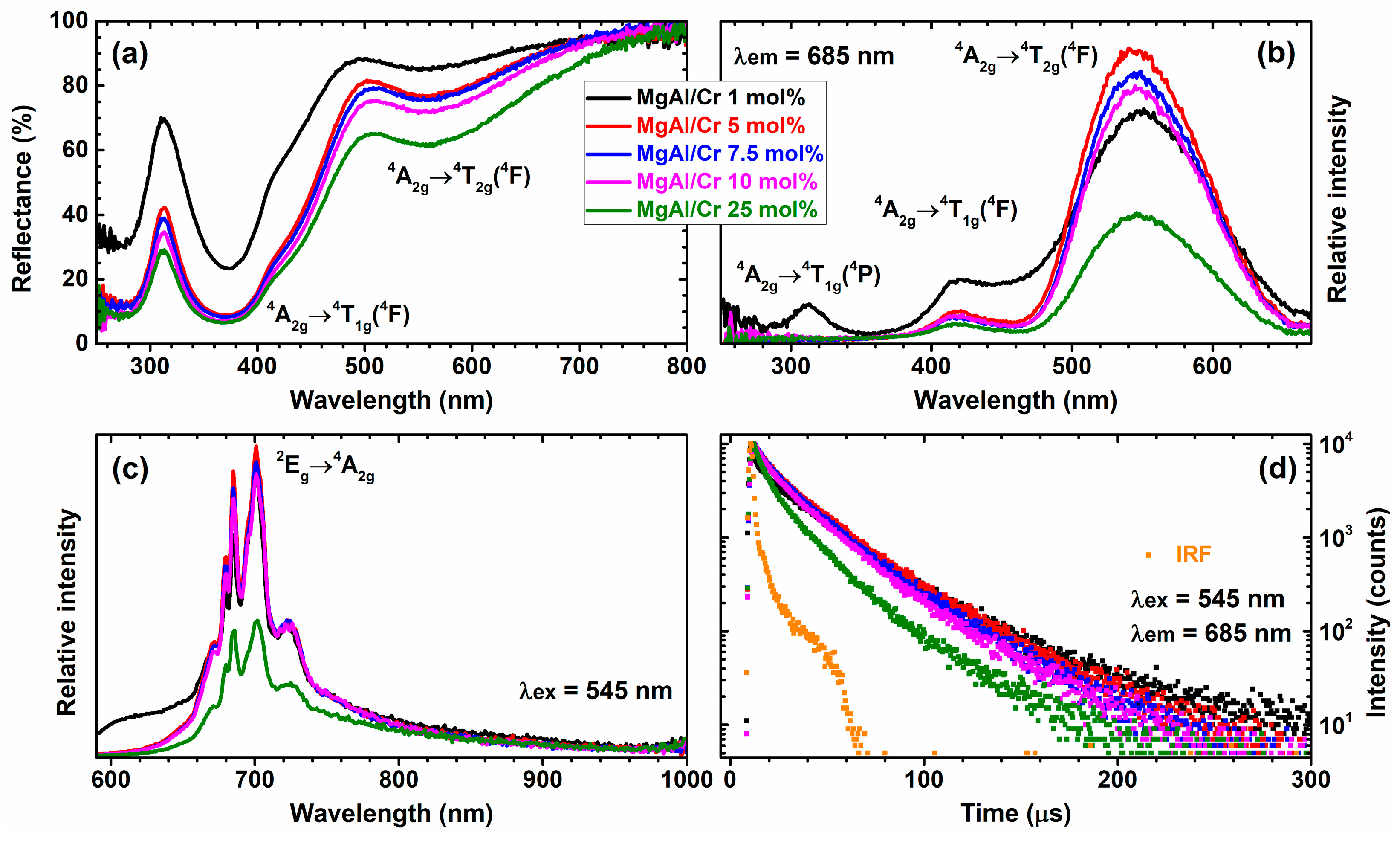 Molecules 26 01848 g004 Molecules 26 01848 g004