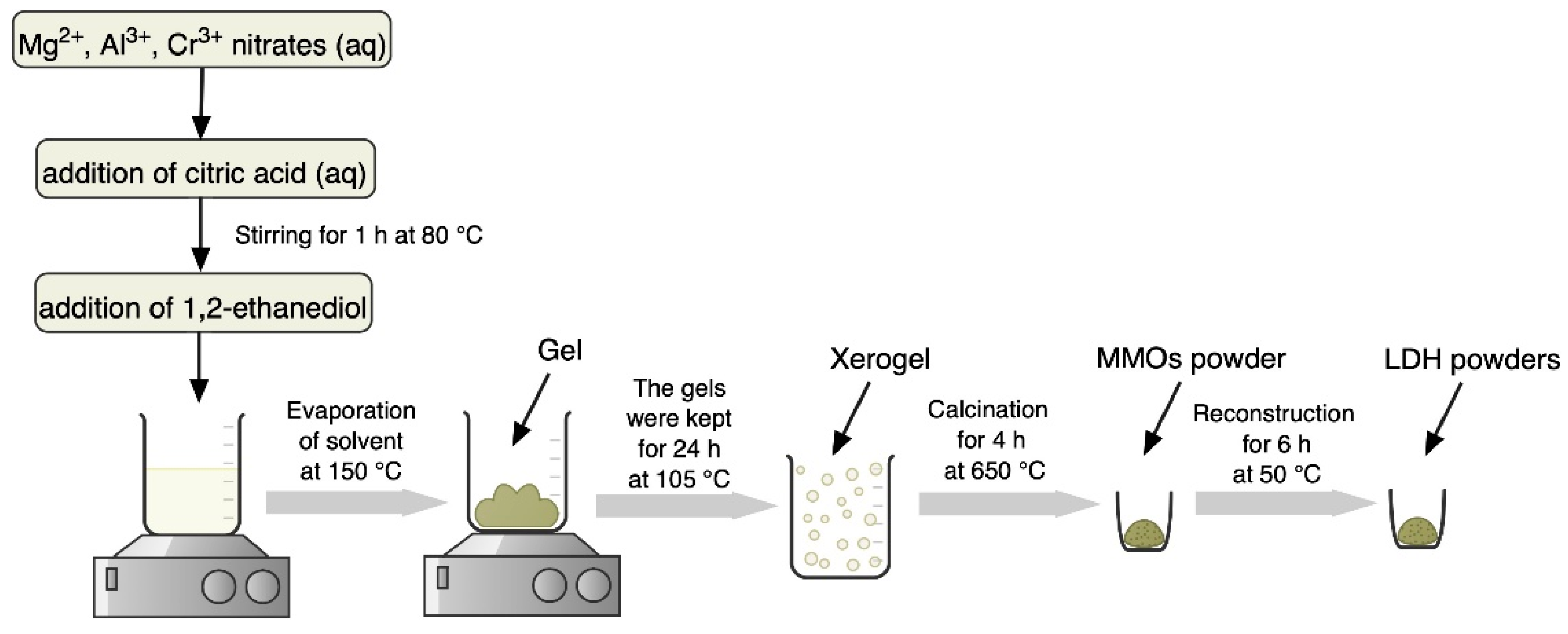 Molecules 26 01848 g005 Molecules 26 01848 g005