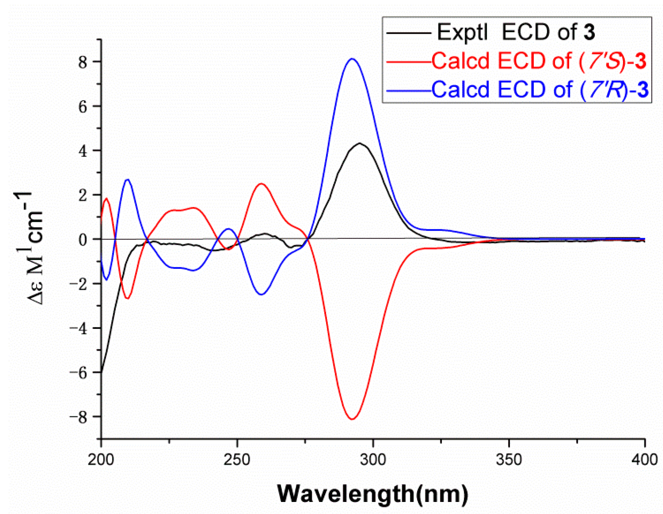 Molecules 26 01851 g004 Molecules 26 01851 g004