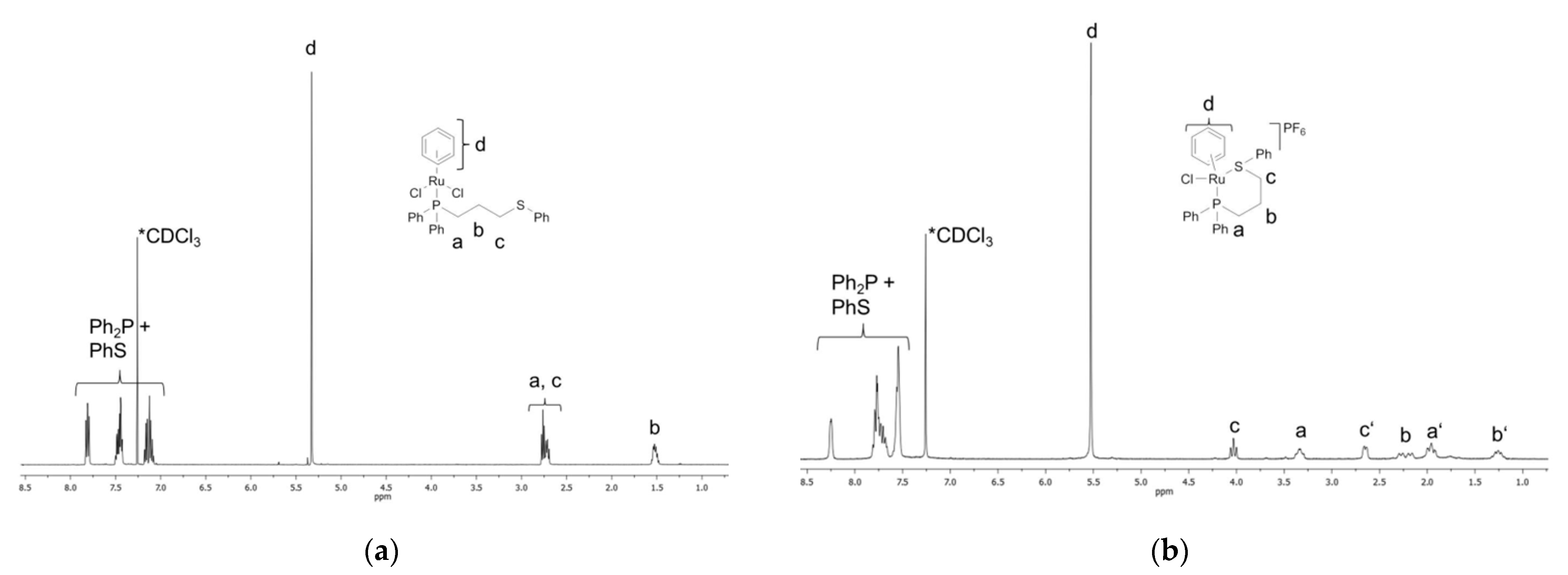 Molecules 26 01860 g003