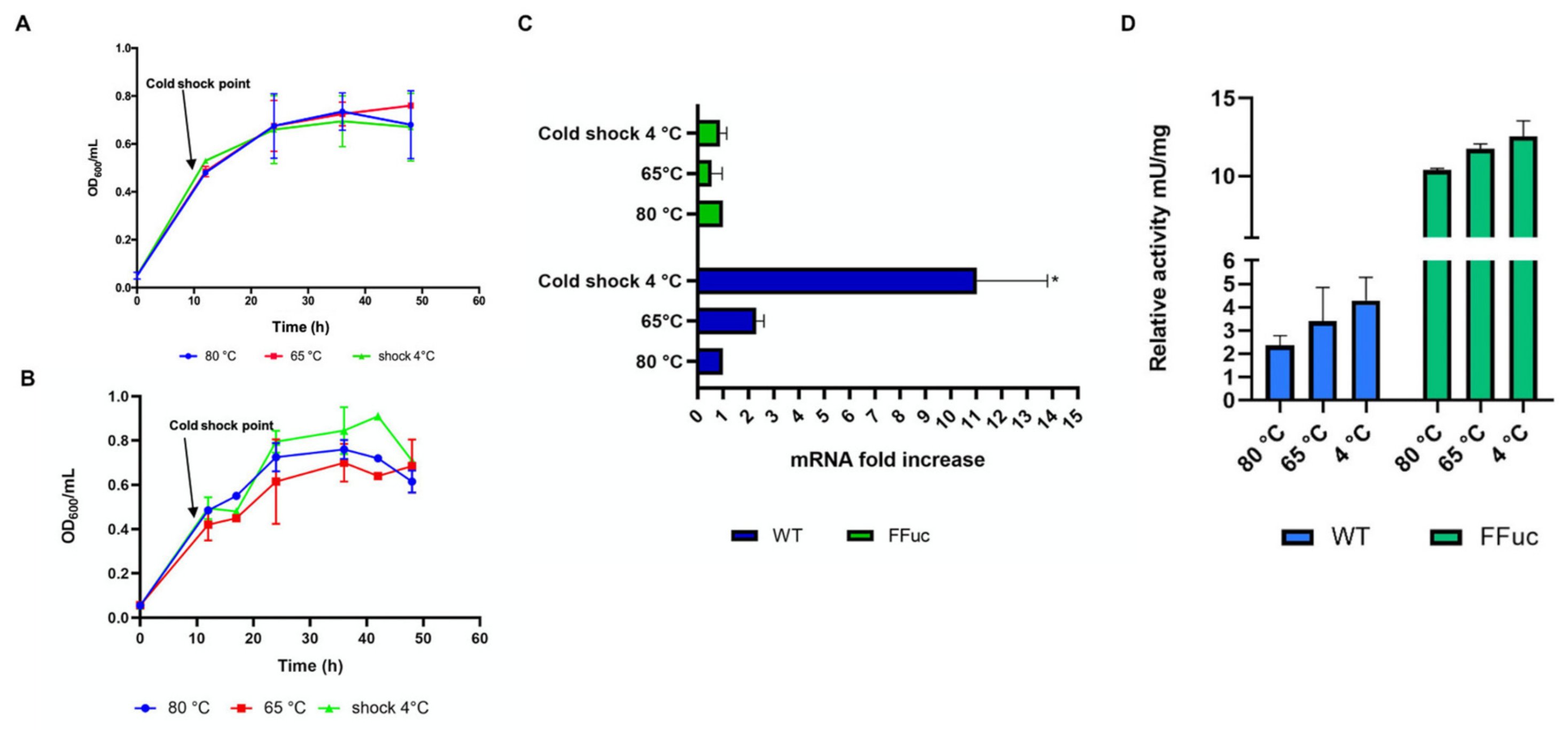 Molecules 26 01861 g005 Molecules 26 01861 g005