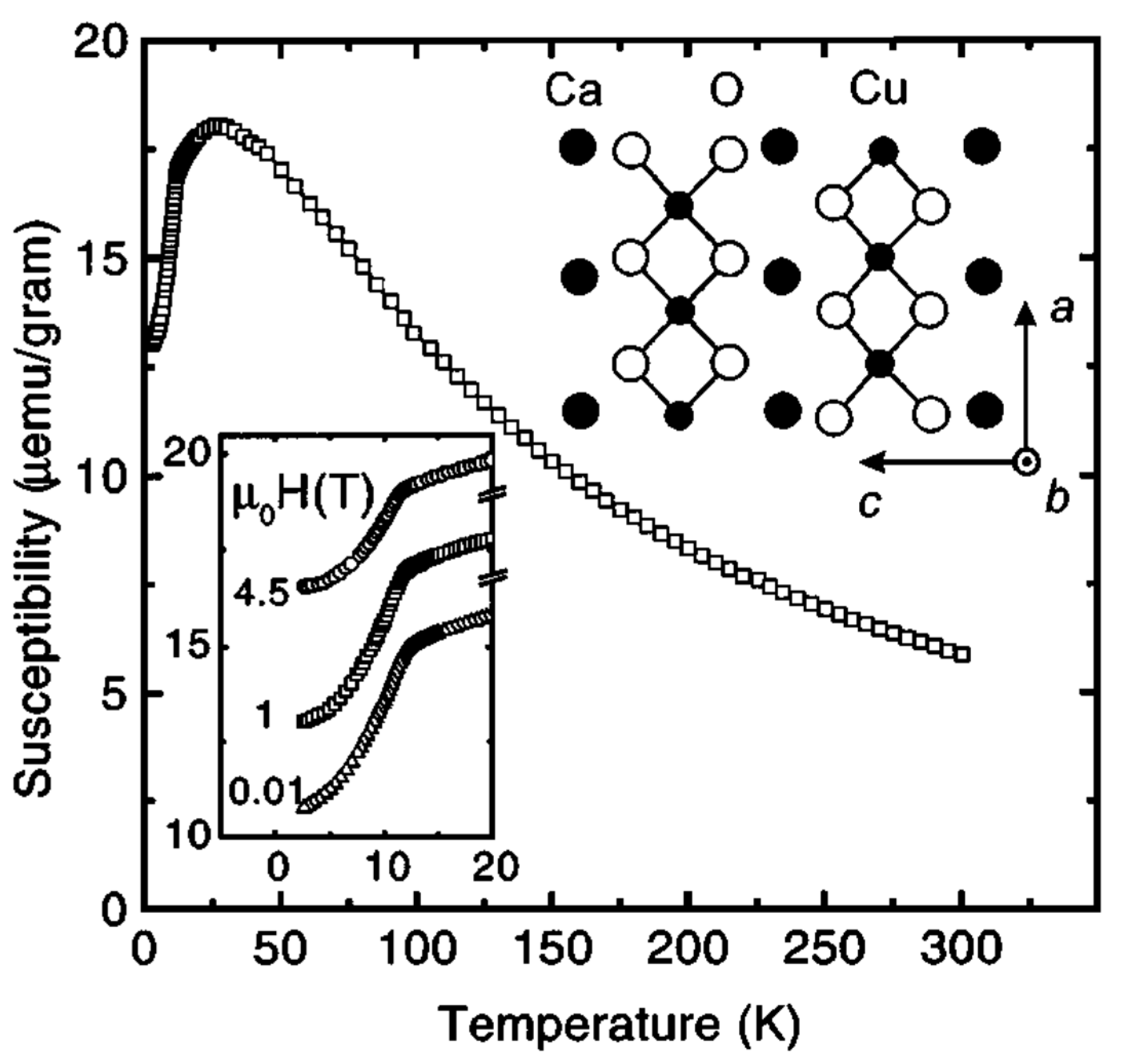 Molecules Free Full Text Layered Cuprates Containing Flat Fragments High Pressure Synthesis Crystal Structures And Superconducting Properties Html