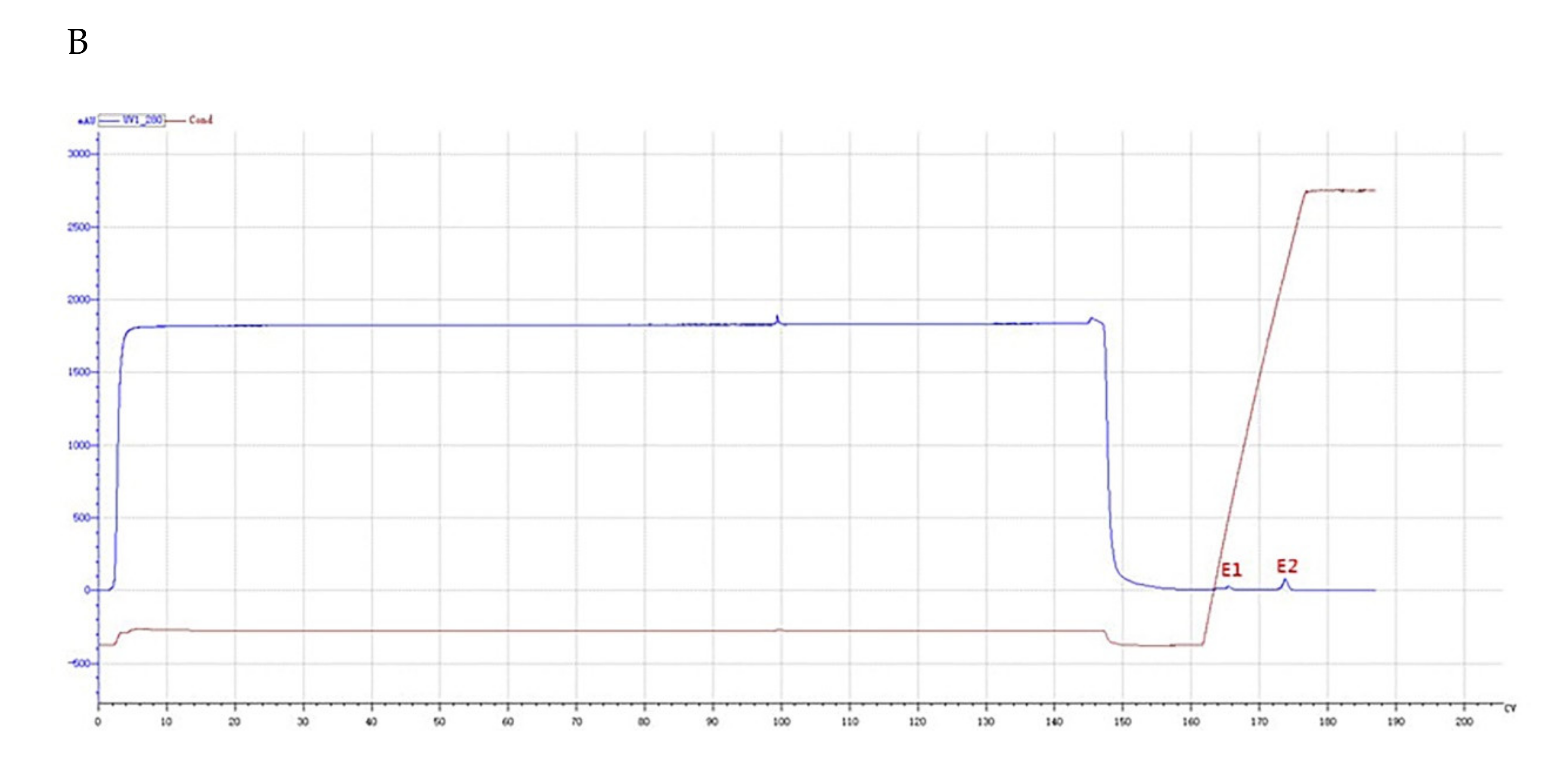 Molecules 26 01863 g002b