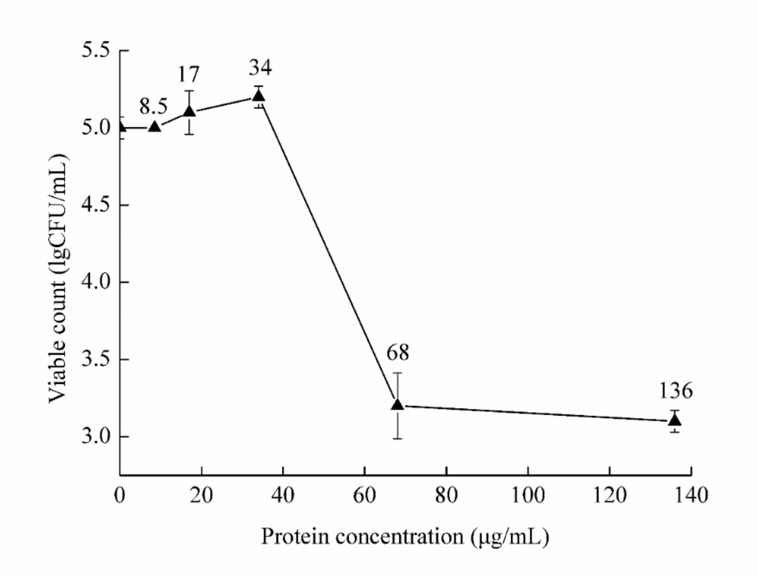 Molecules 26 01863 g005