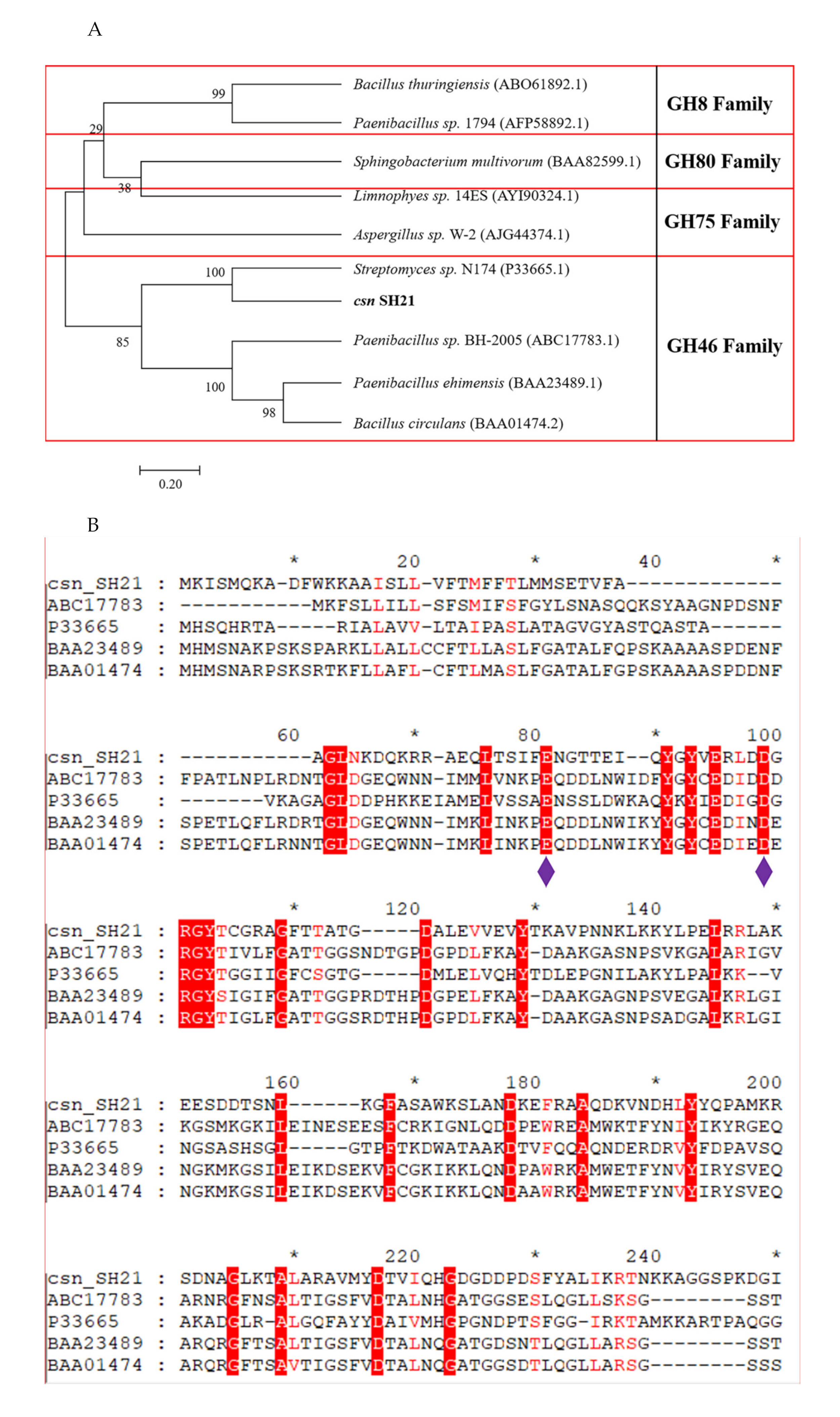 Molecules 26 01863 g007a