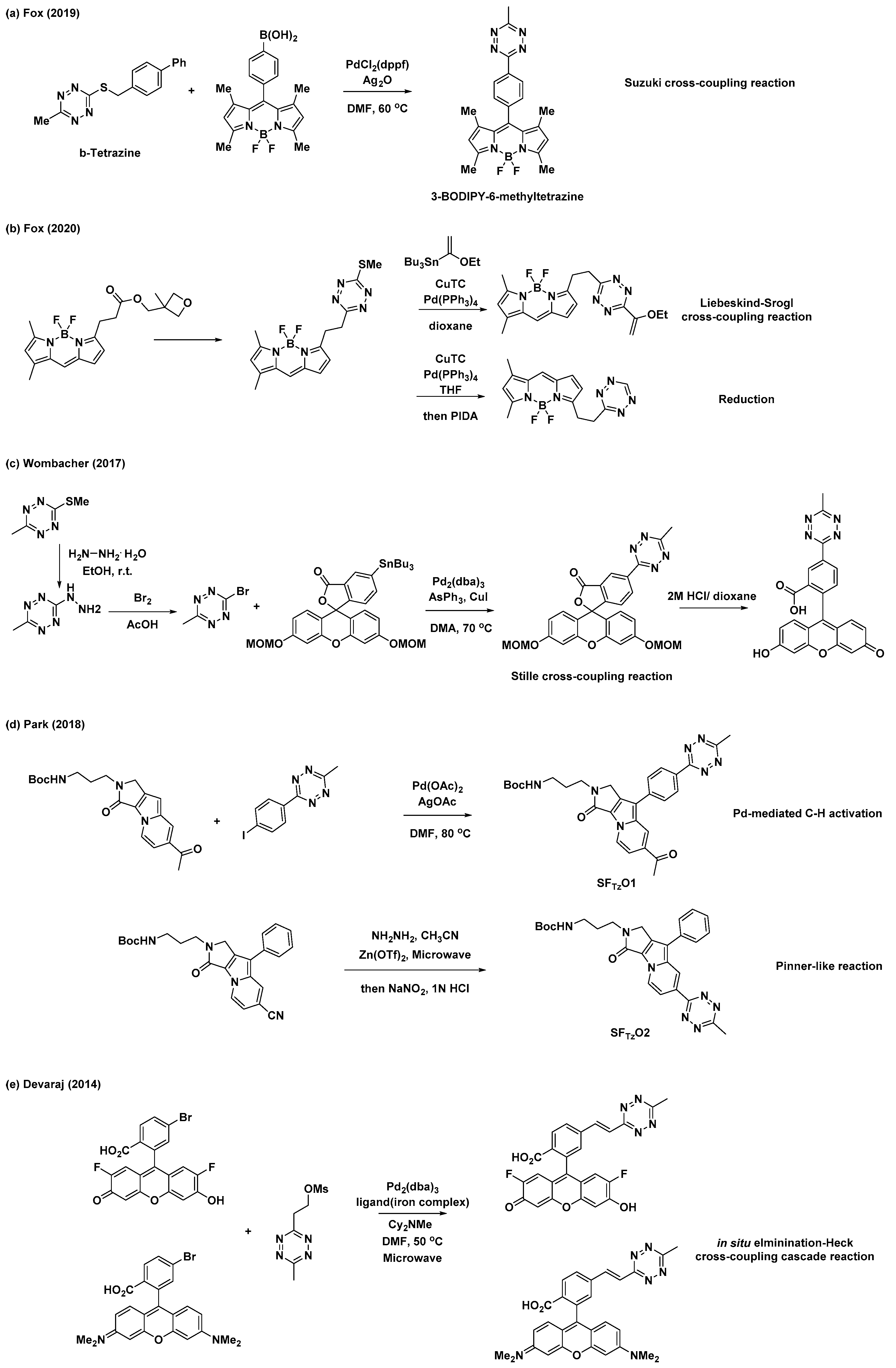 Molecules 26 01868 sch003
