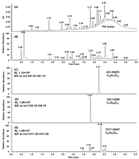 Molecules Free Full Text Characterization Of Natural And Alkaline Oxidized Proanthocyanidins In Plant Extracts By Ultrahigh Resolution Uhplc Ms Ms Html