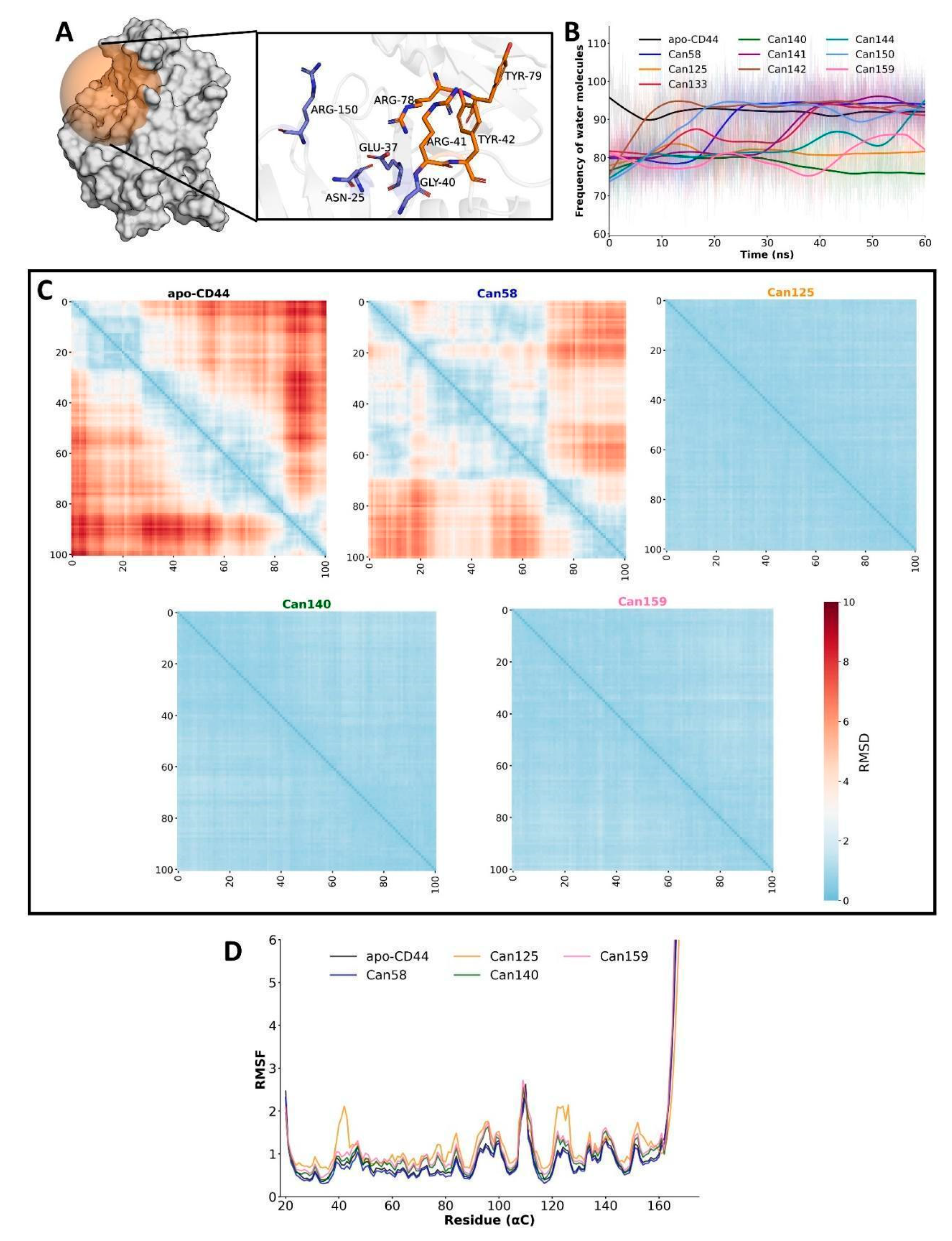 Molecules 26 01877 g004 Molecules 26 01877 g004