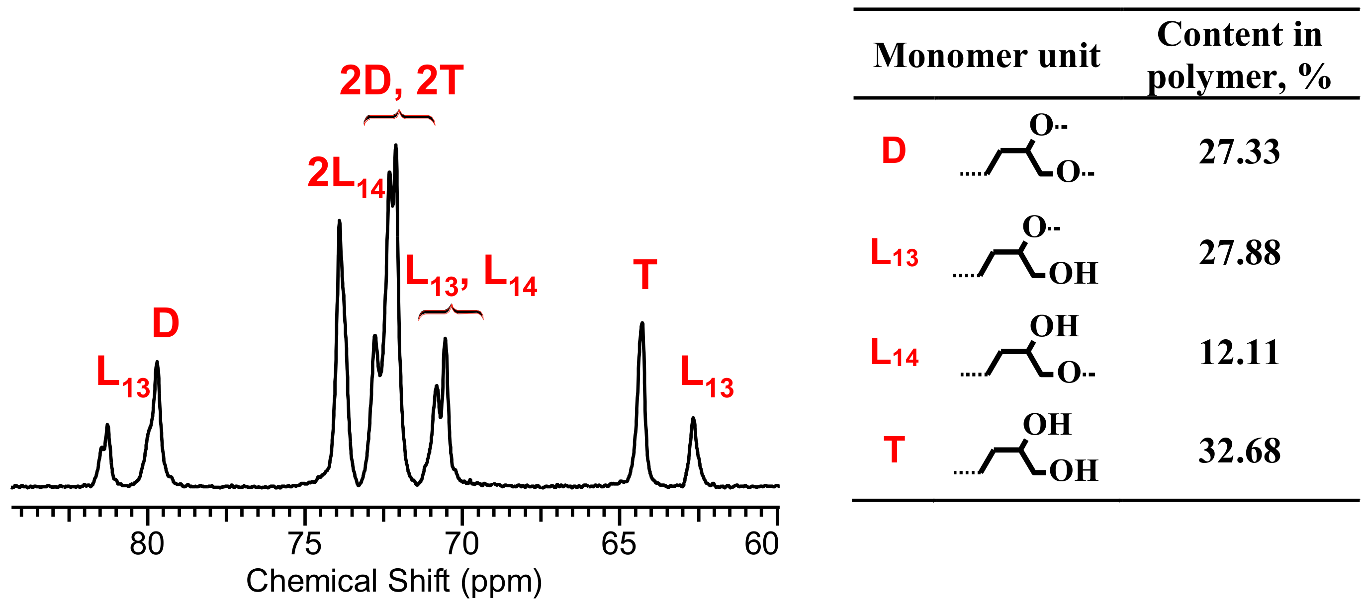 Molecules 26 01893 g002