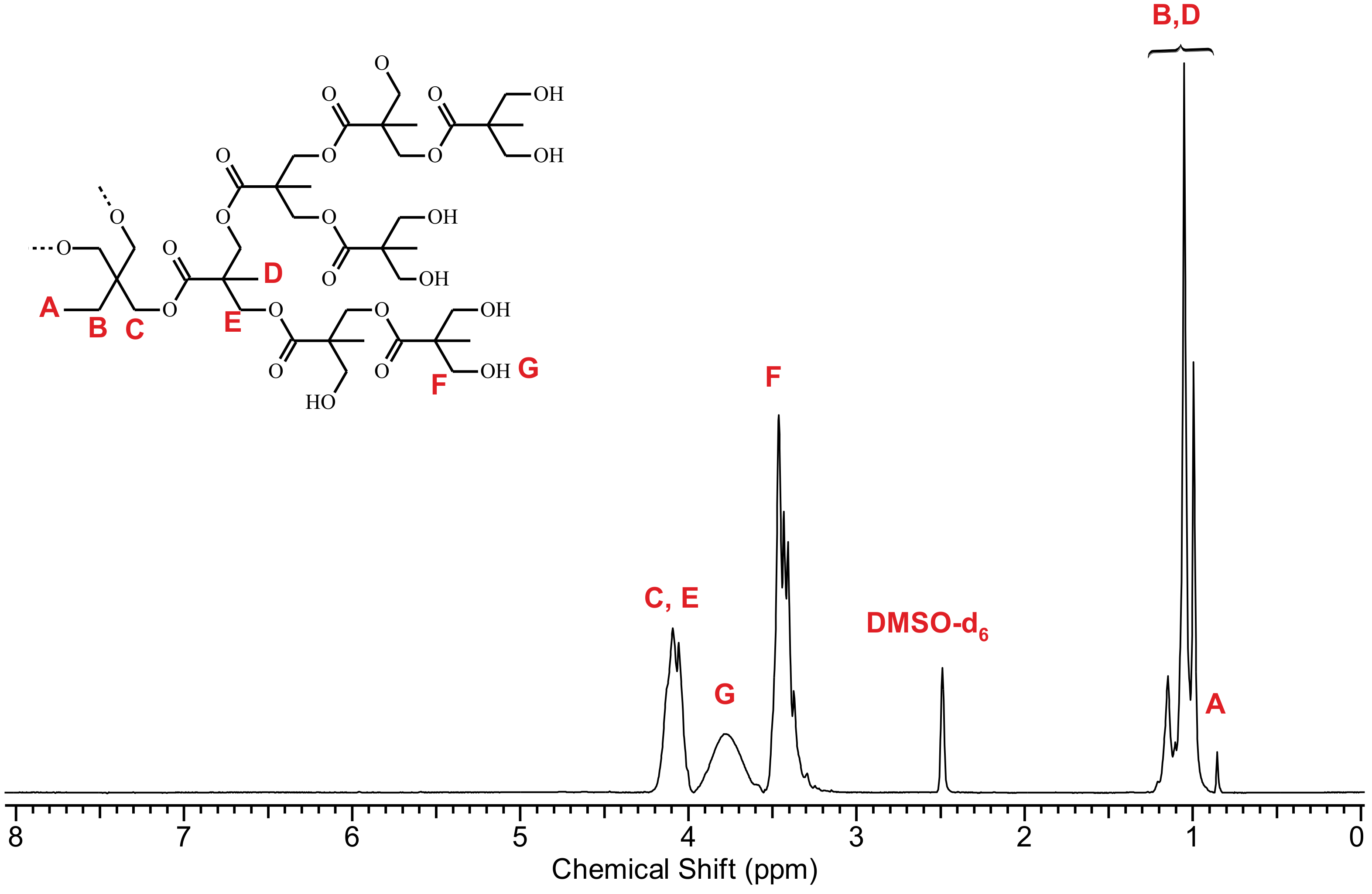 Molecules 26 01893 g003